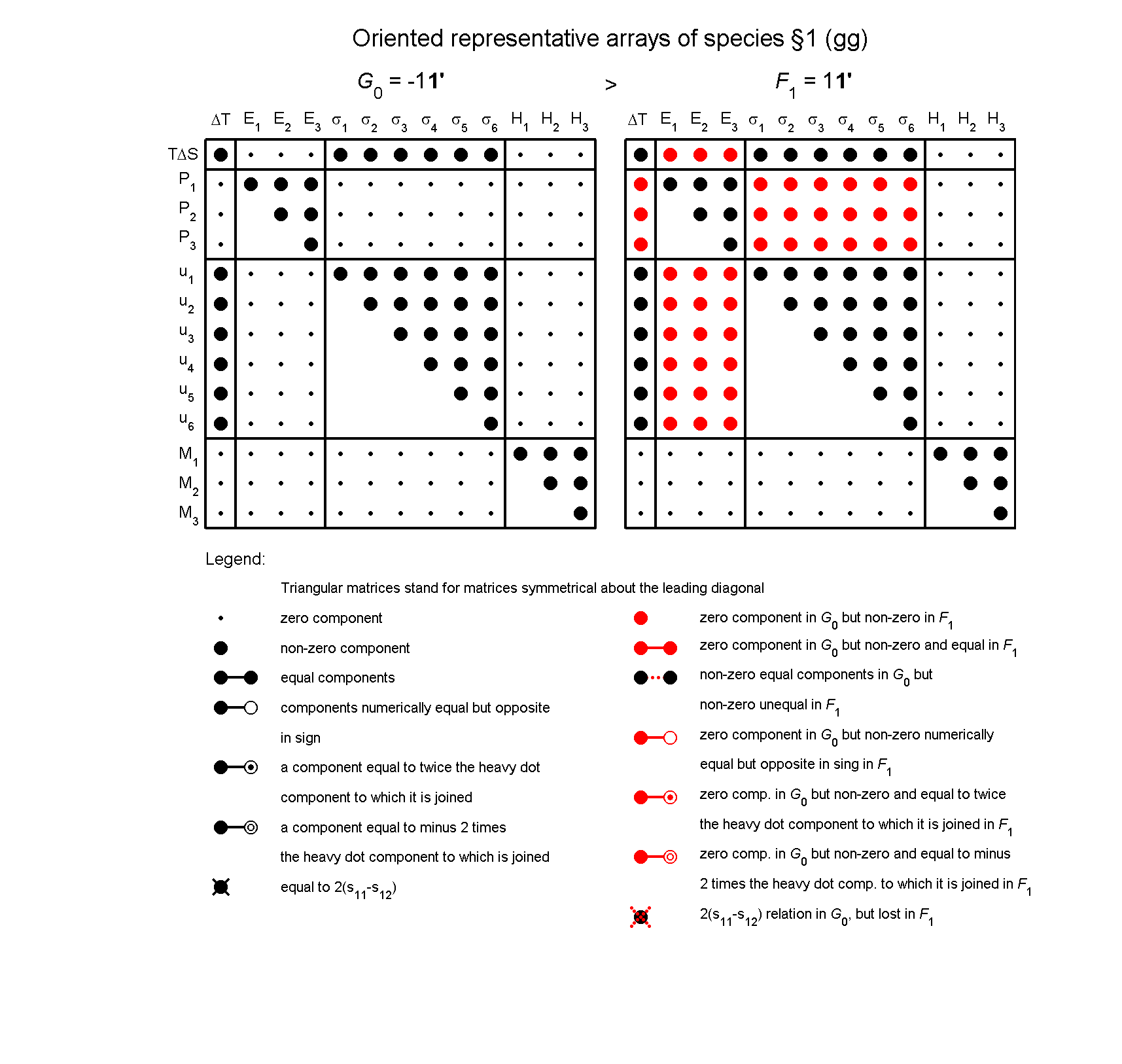 image - arrays of species #1