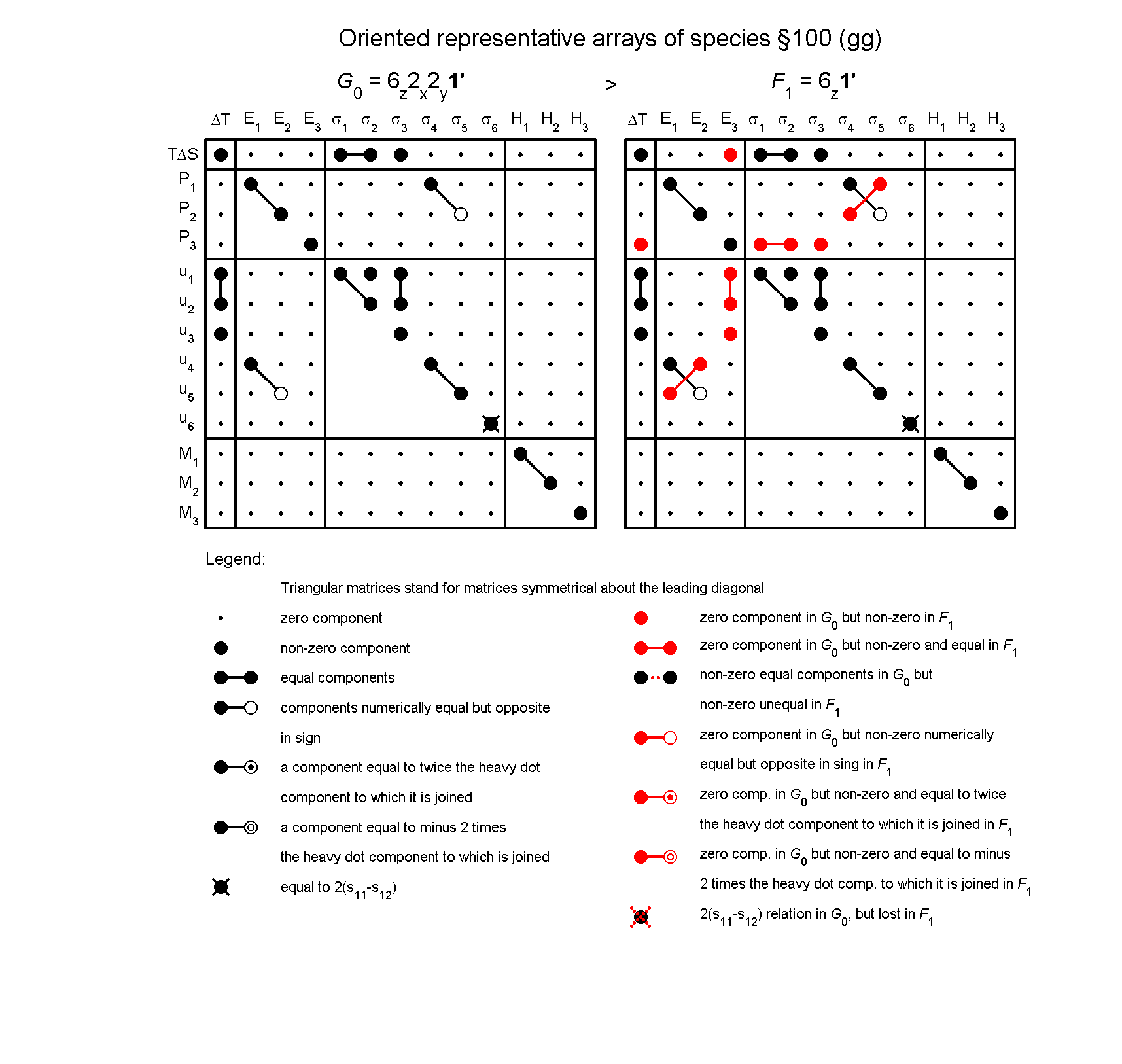 image - arrays of species #100