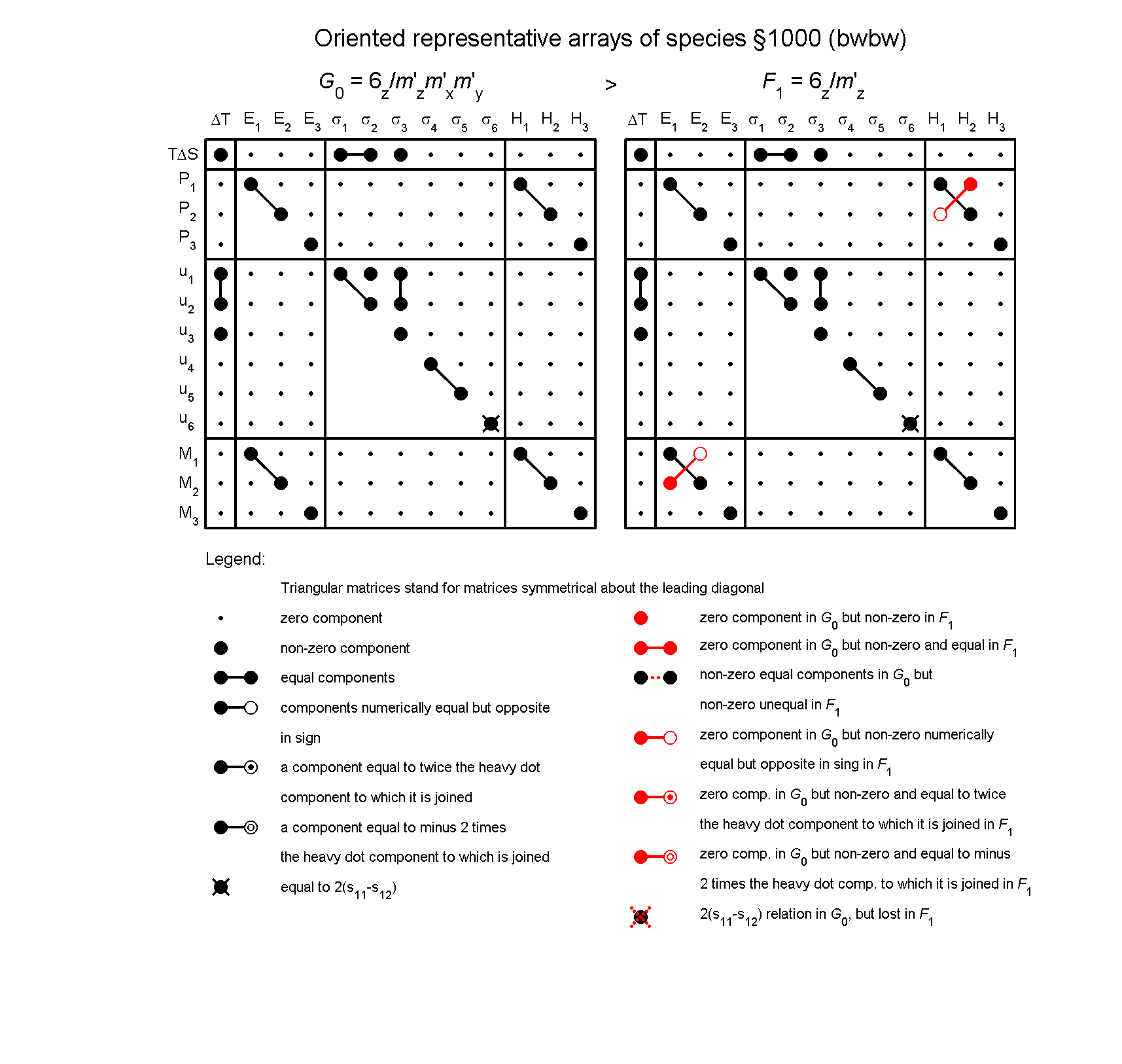 image - arrays of species #1000
