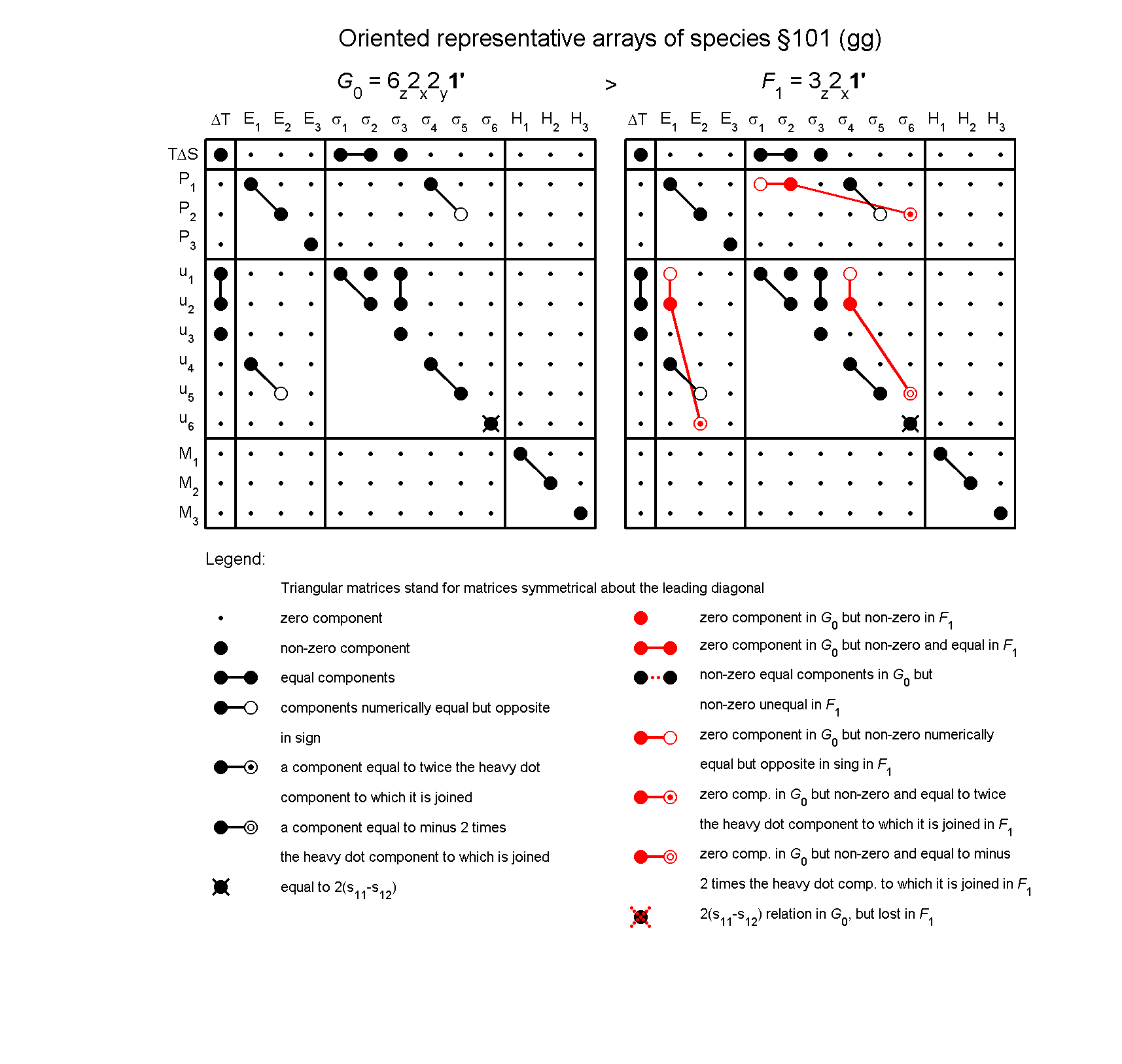 image - arrays of species #101