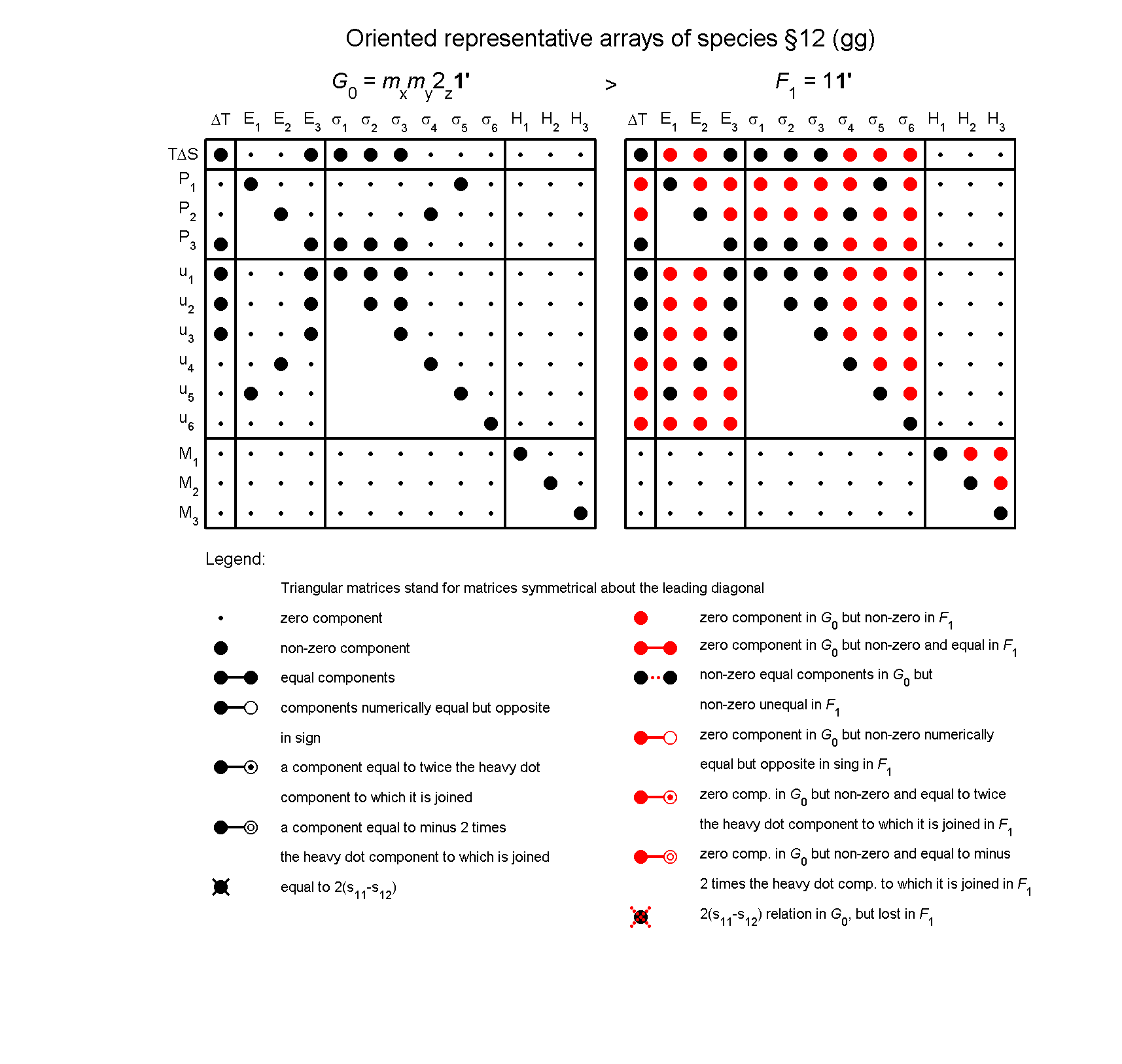 image - arrays of species #12