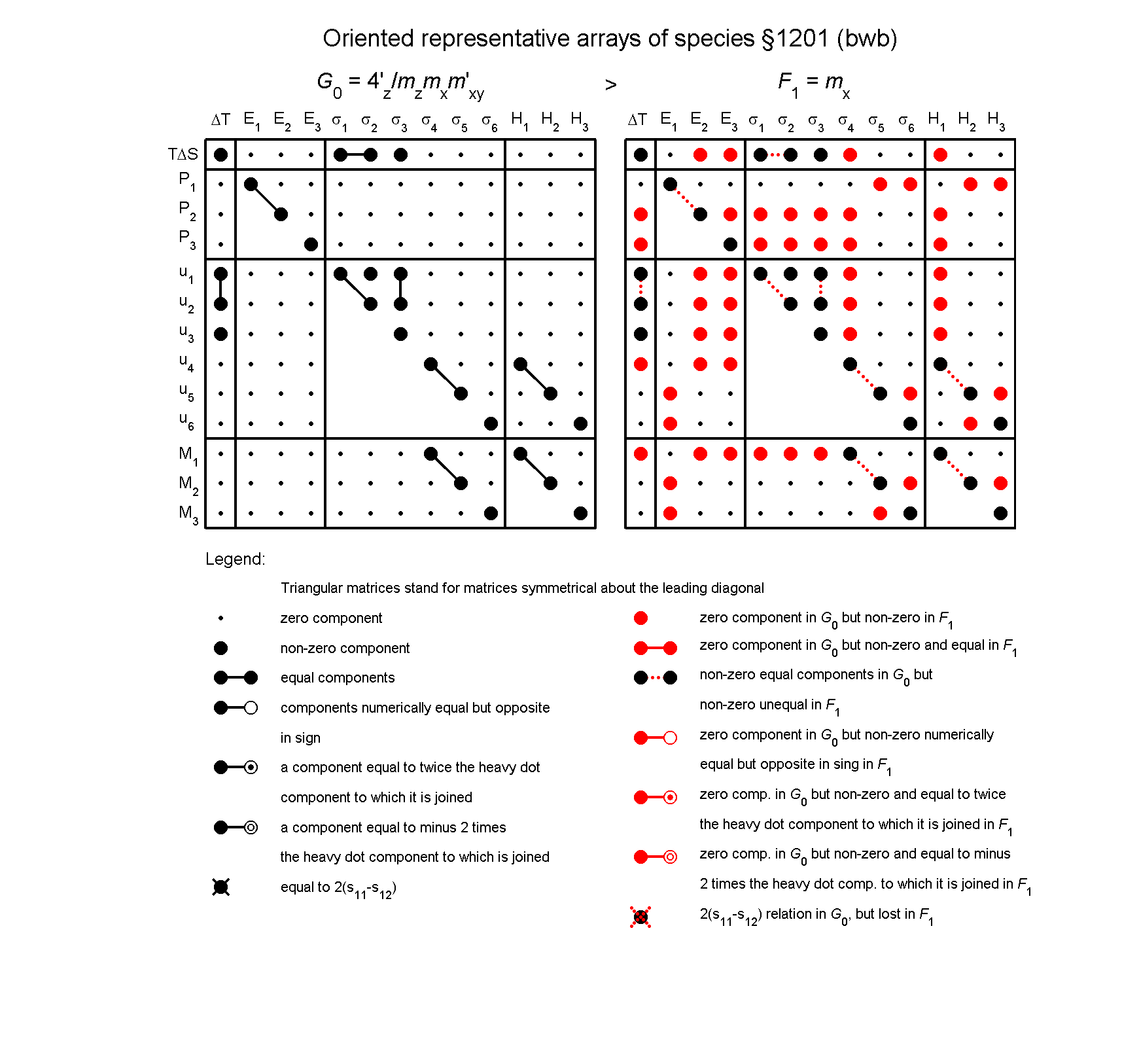image - arrays of species #1201
