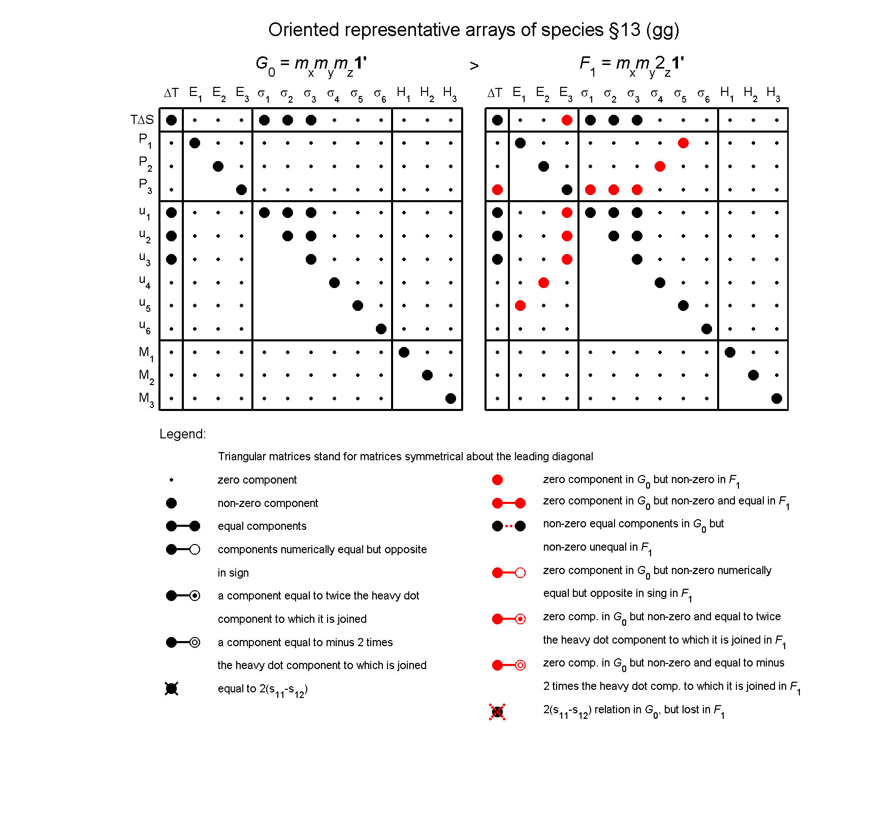 image - arrays of species #13