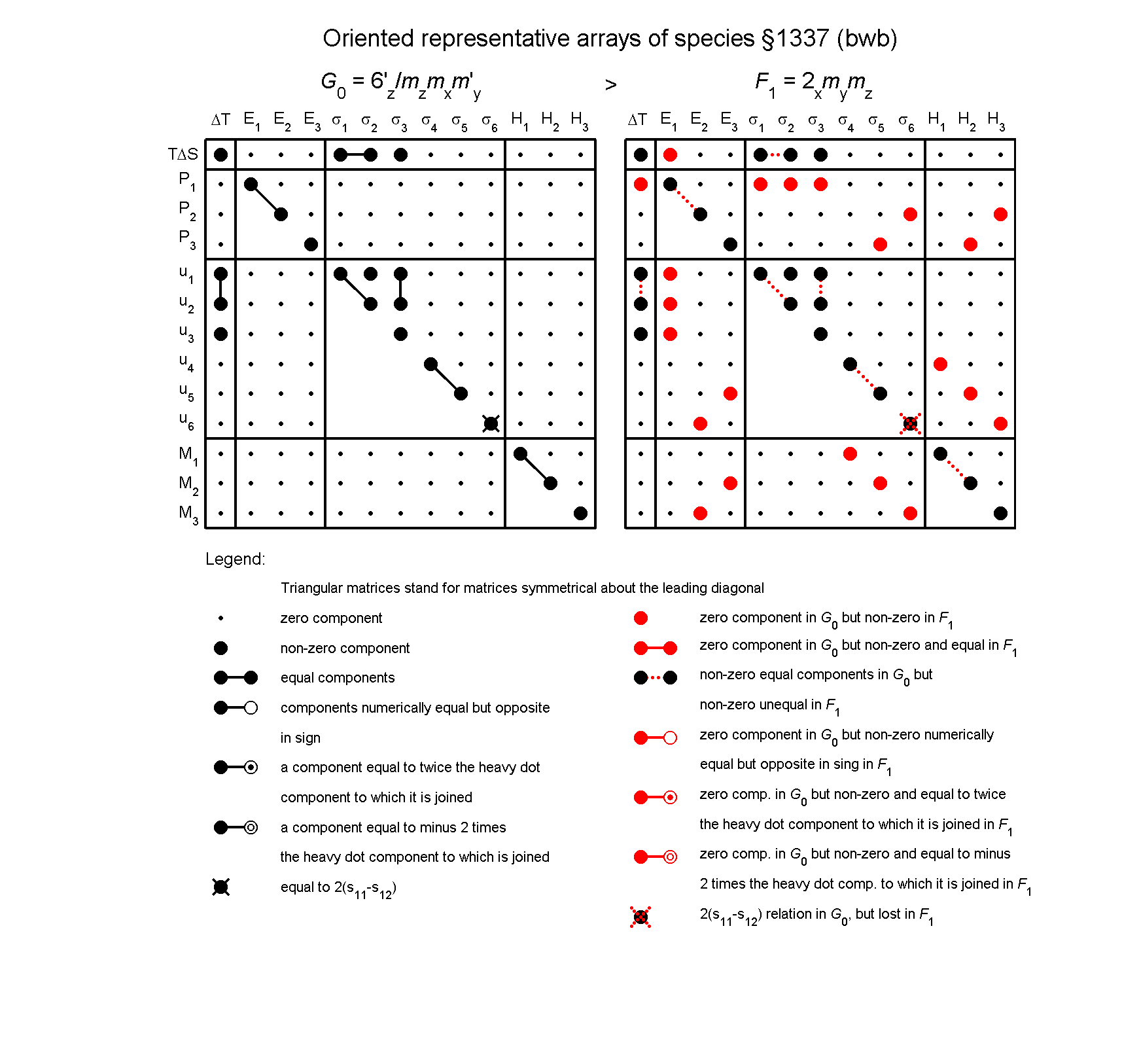 image - arrays of species #1337