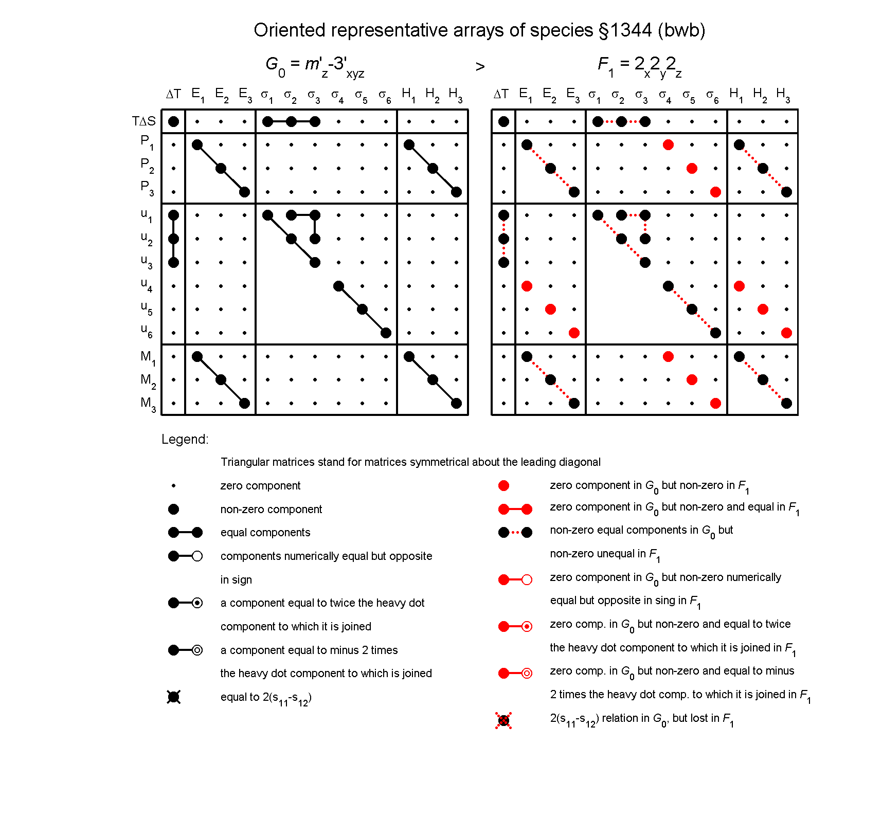 image - arrays of species #1344