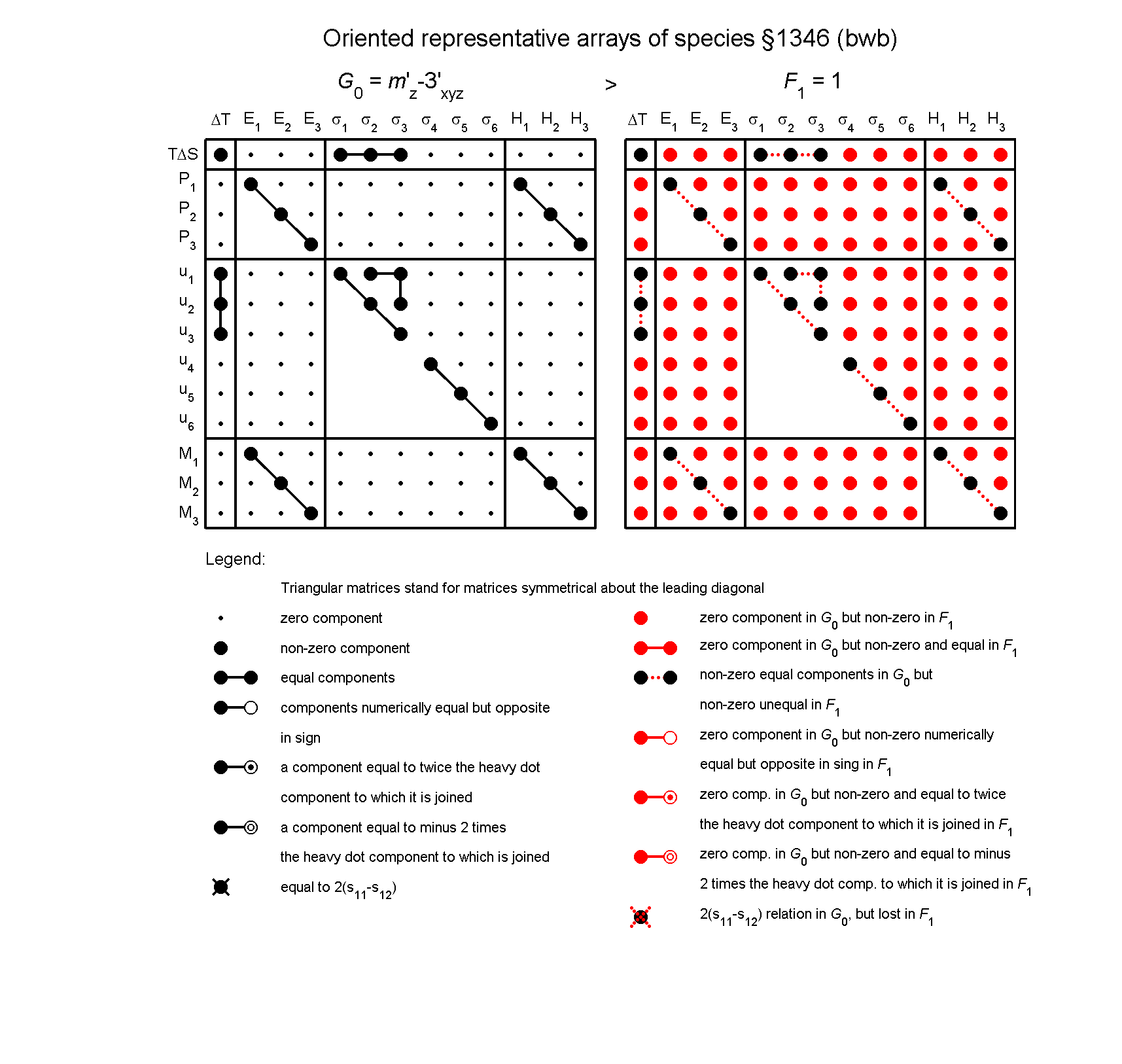image - arrays of species #1346