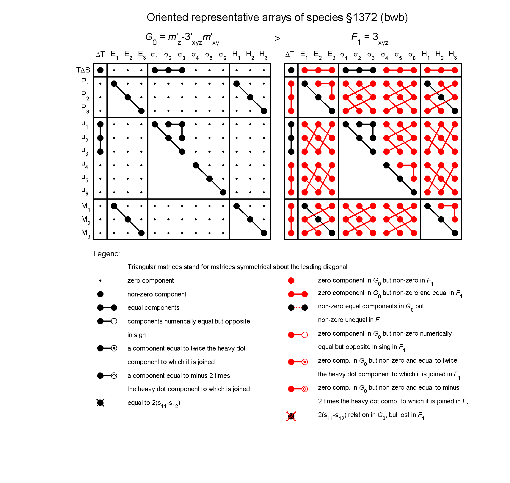 image - arrays of species #1372