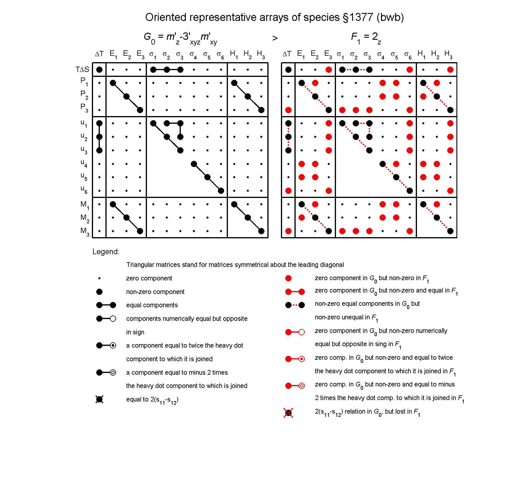 image - arrays of species #1377