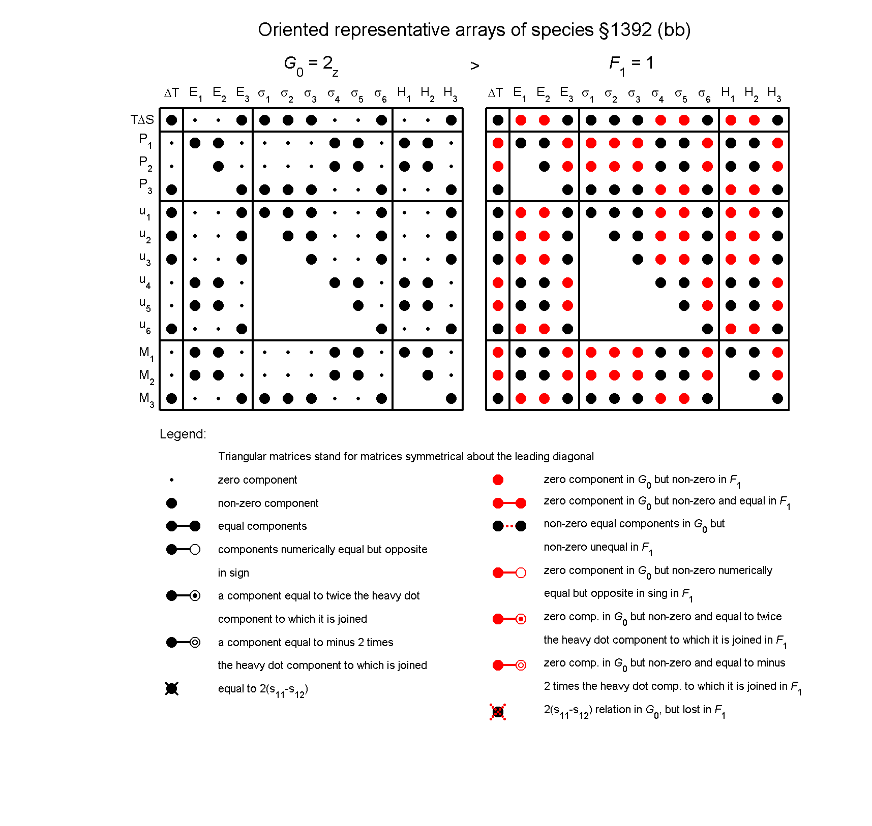 image - arrays of species #1392