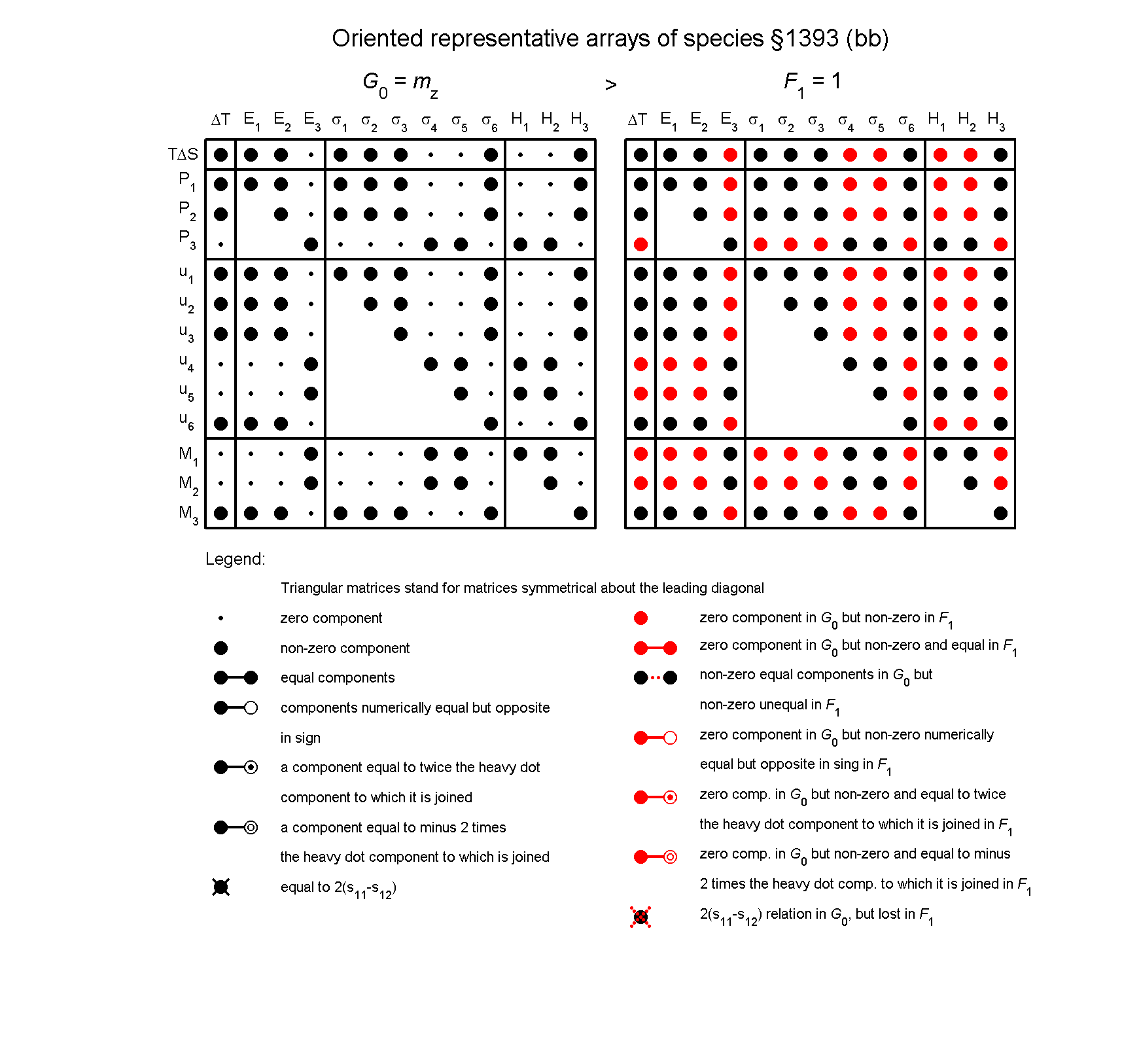 image - arrays of species #1393