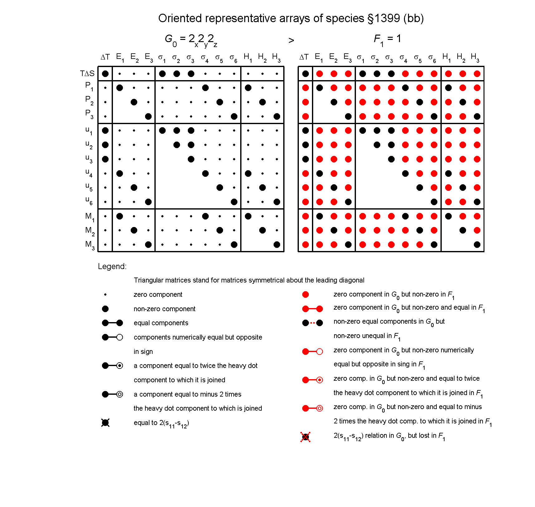 image - arrays of species #1399