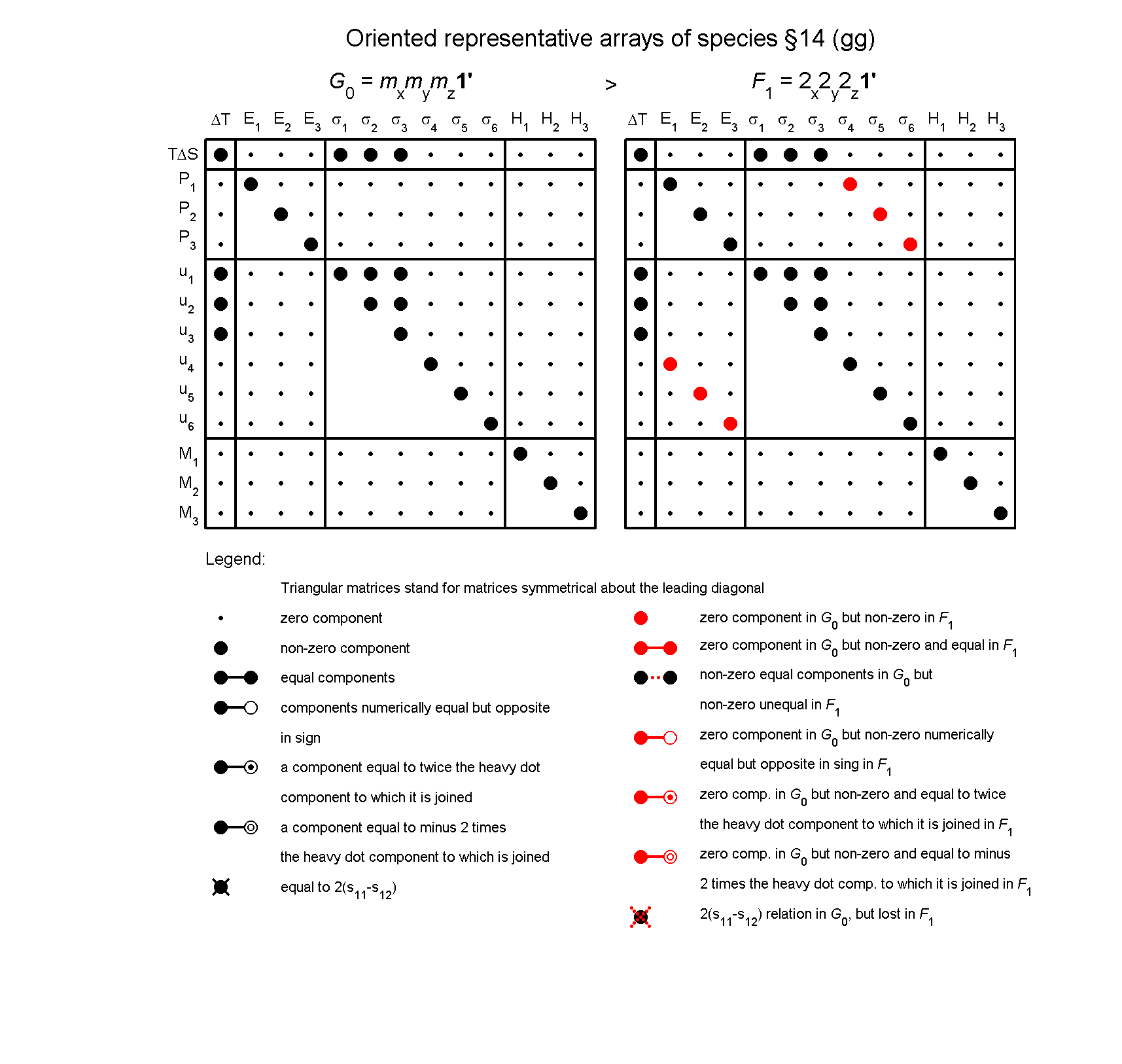 image - arrays of species #14