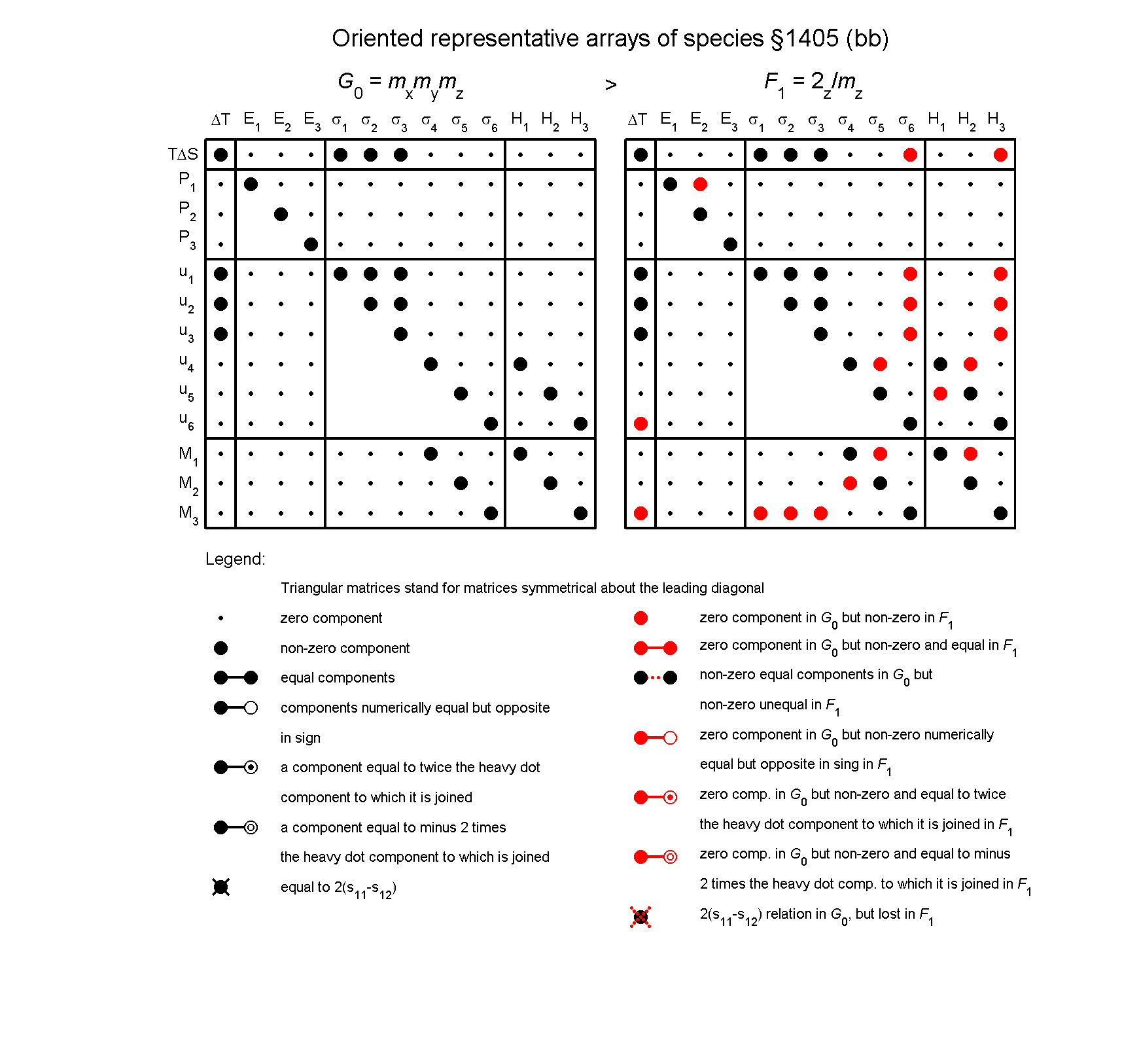 image - arrays of species #1405