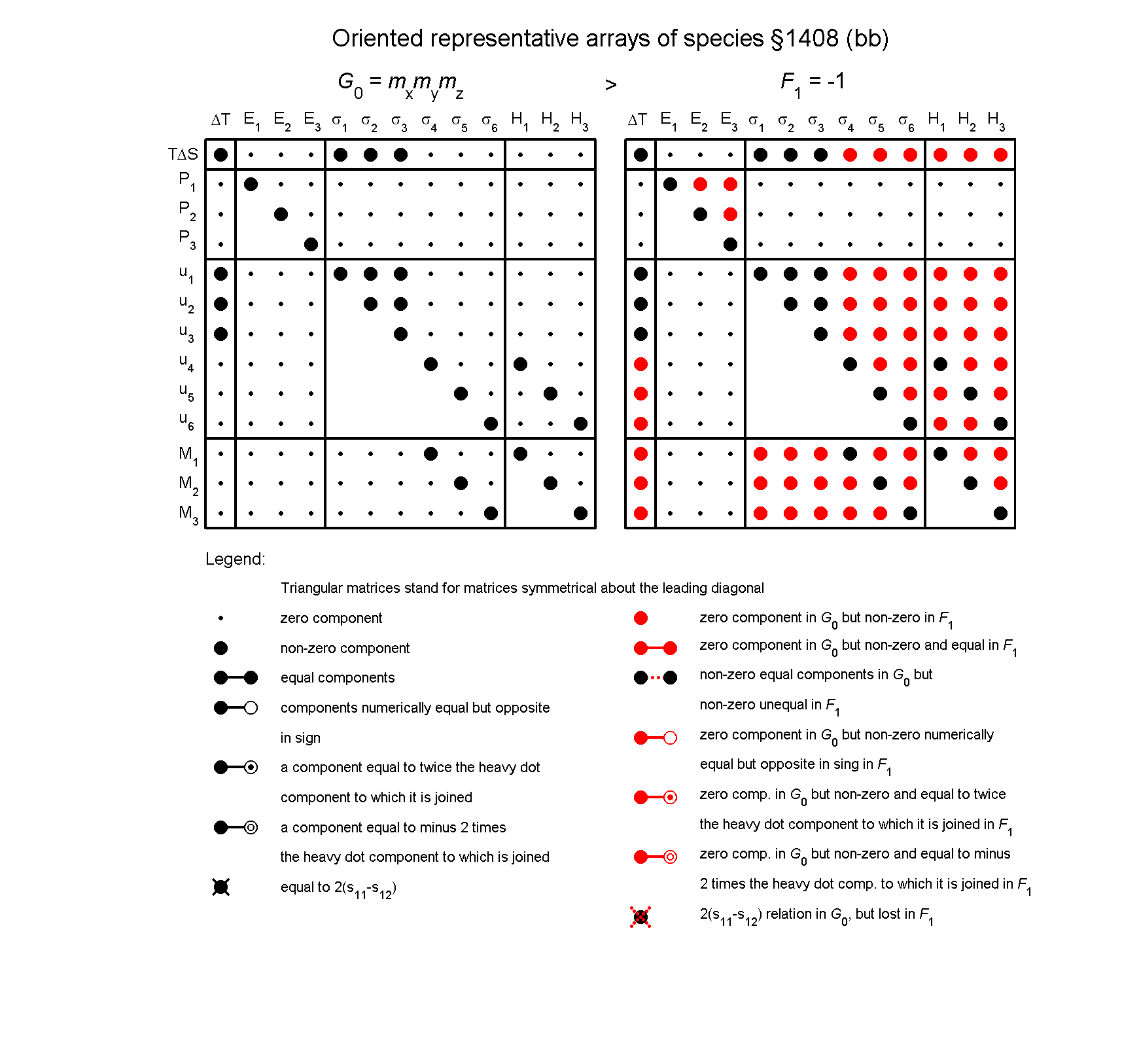 image - arrays of species #1408