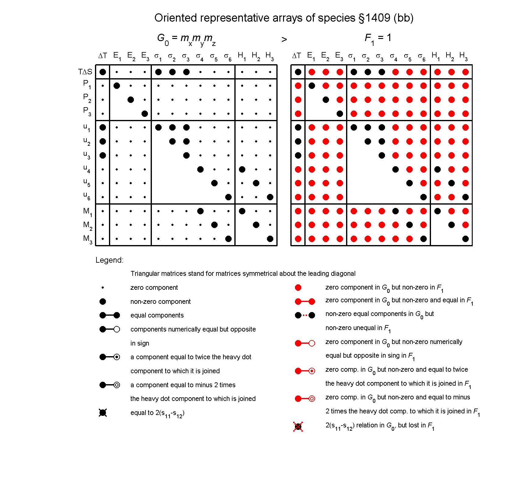 image - arrays of species #1409