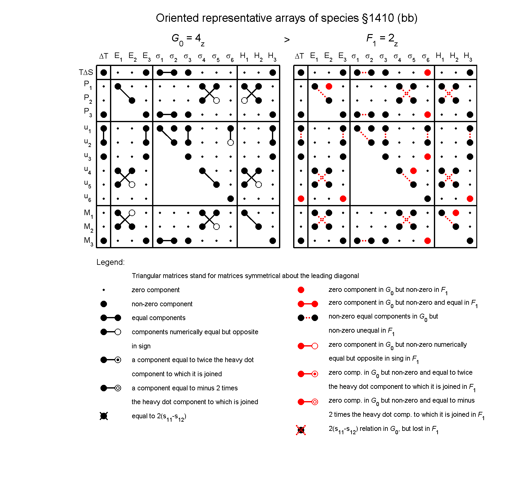 image - arrays of species #1410