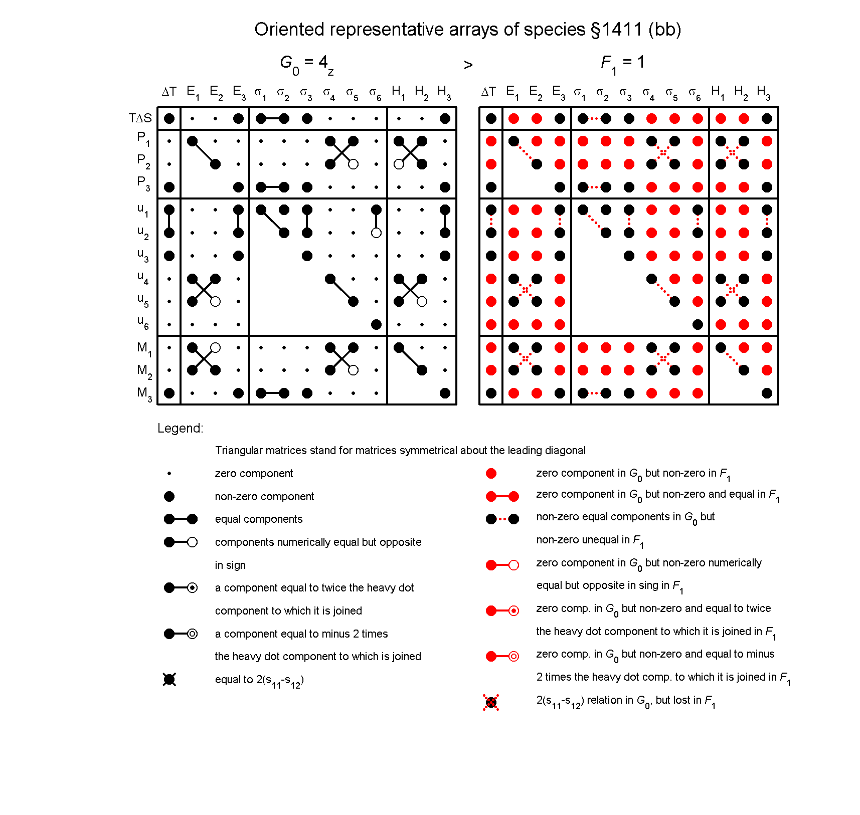 image - arrays of species #1411