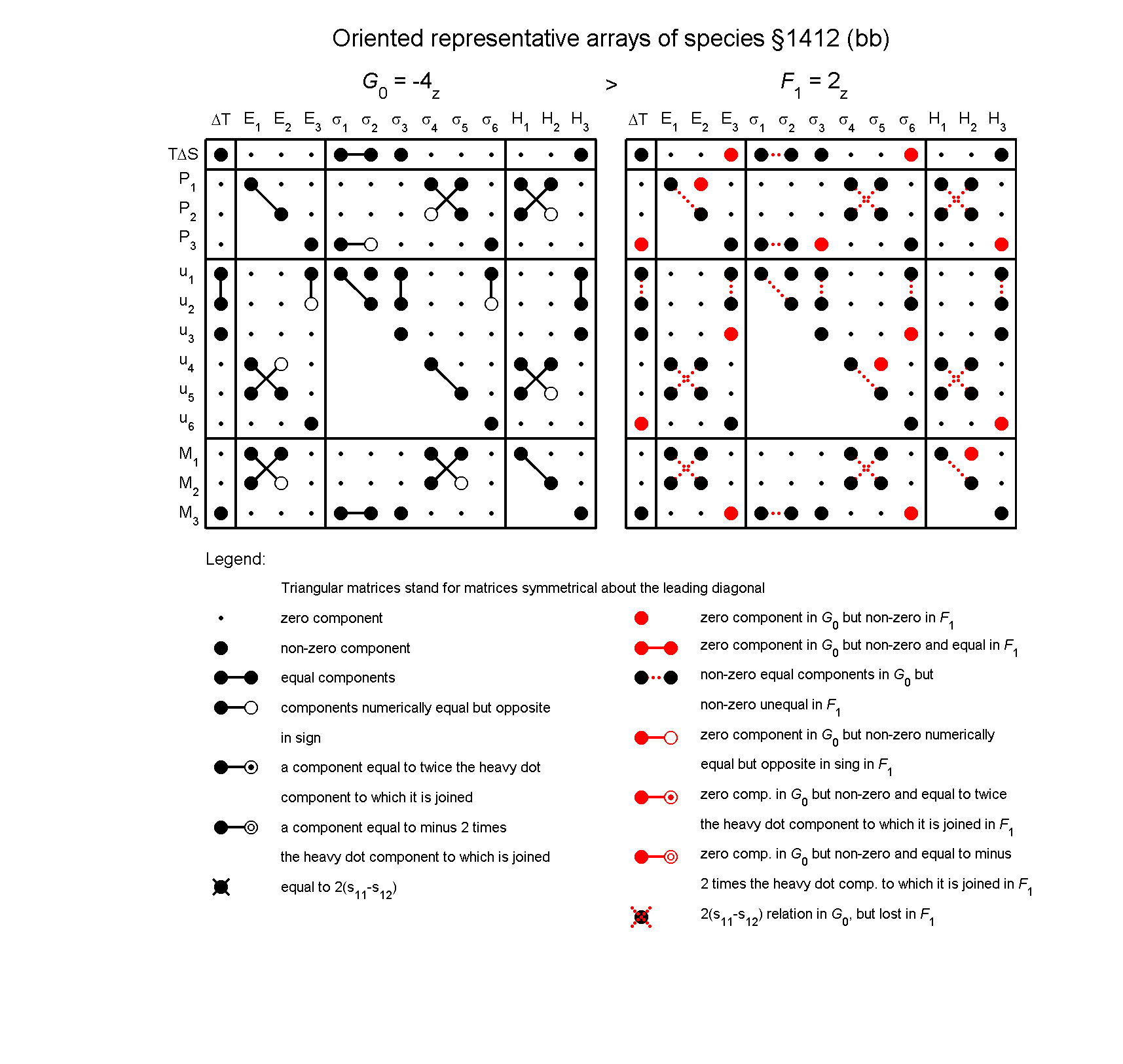 image - arrays of species #1412