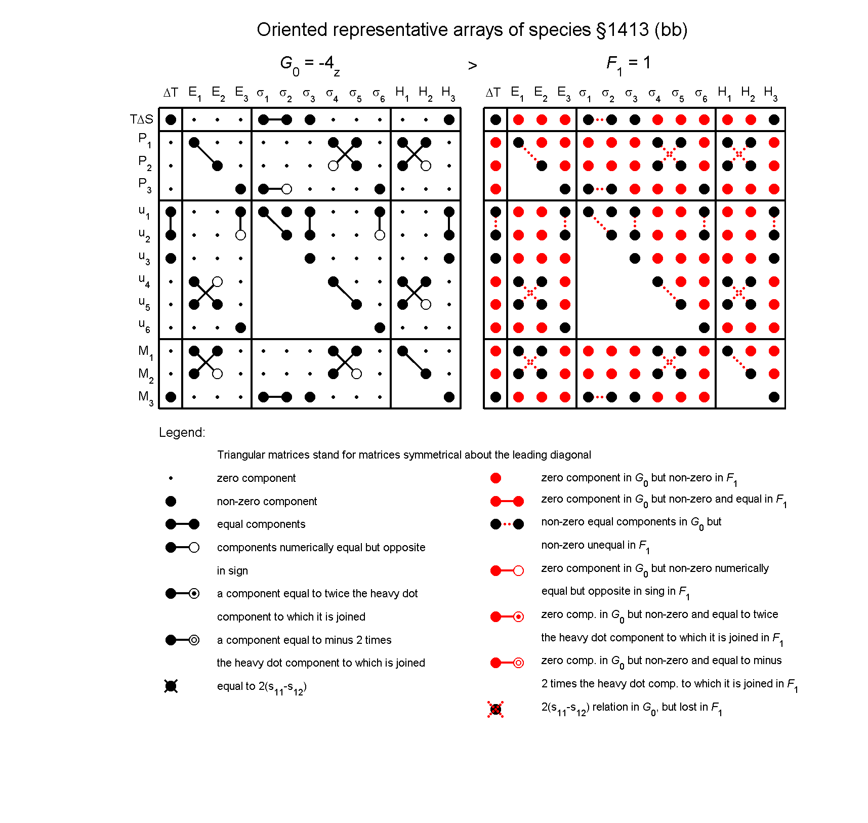 image - arrays of species #1413