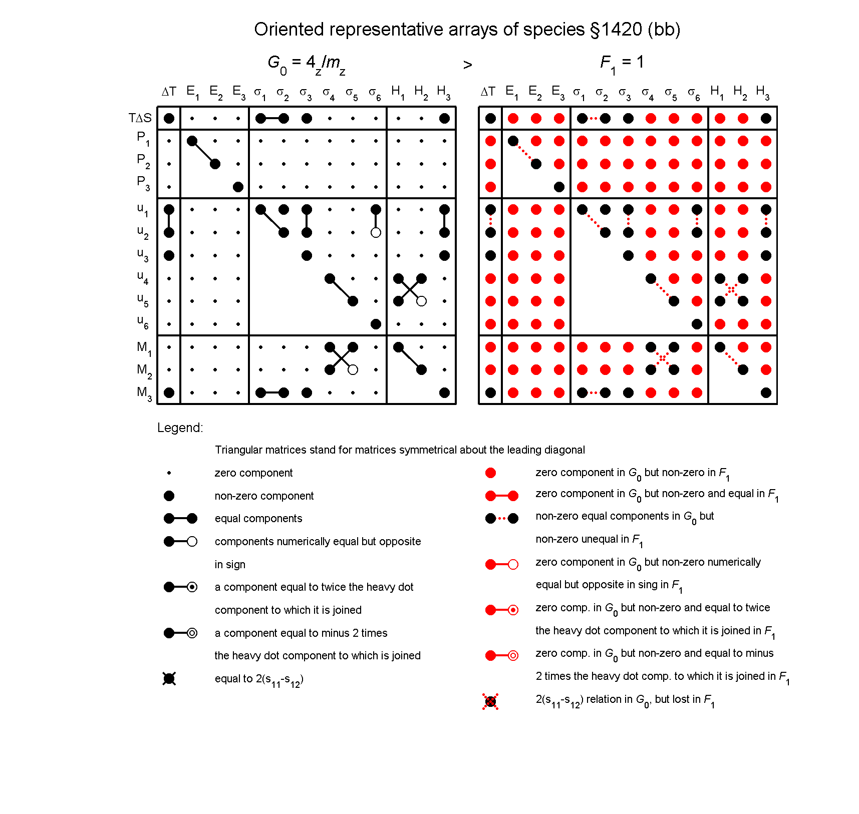 image - arrays of species #1420