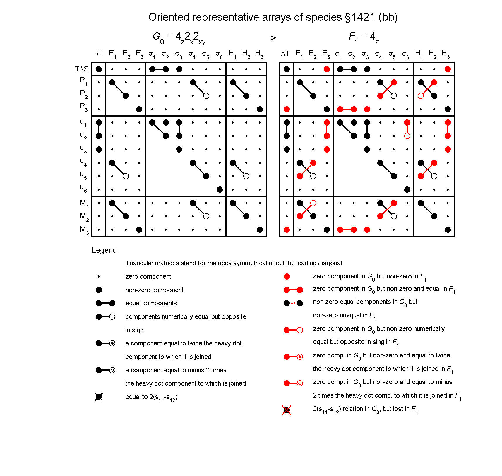 image - arrays of species #1421