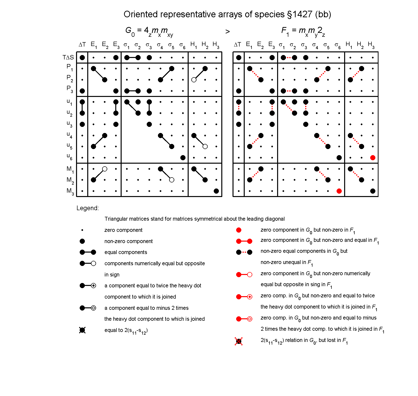image - arrays of species #1427