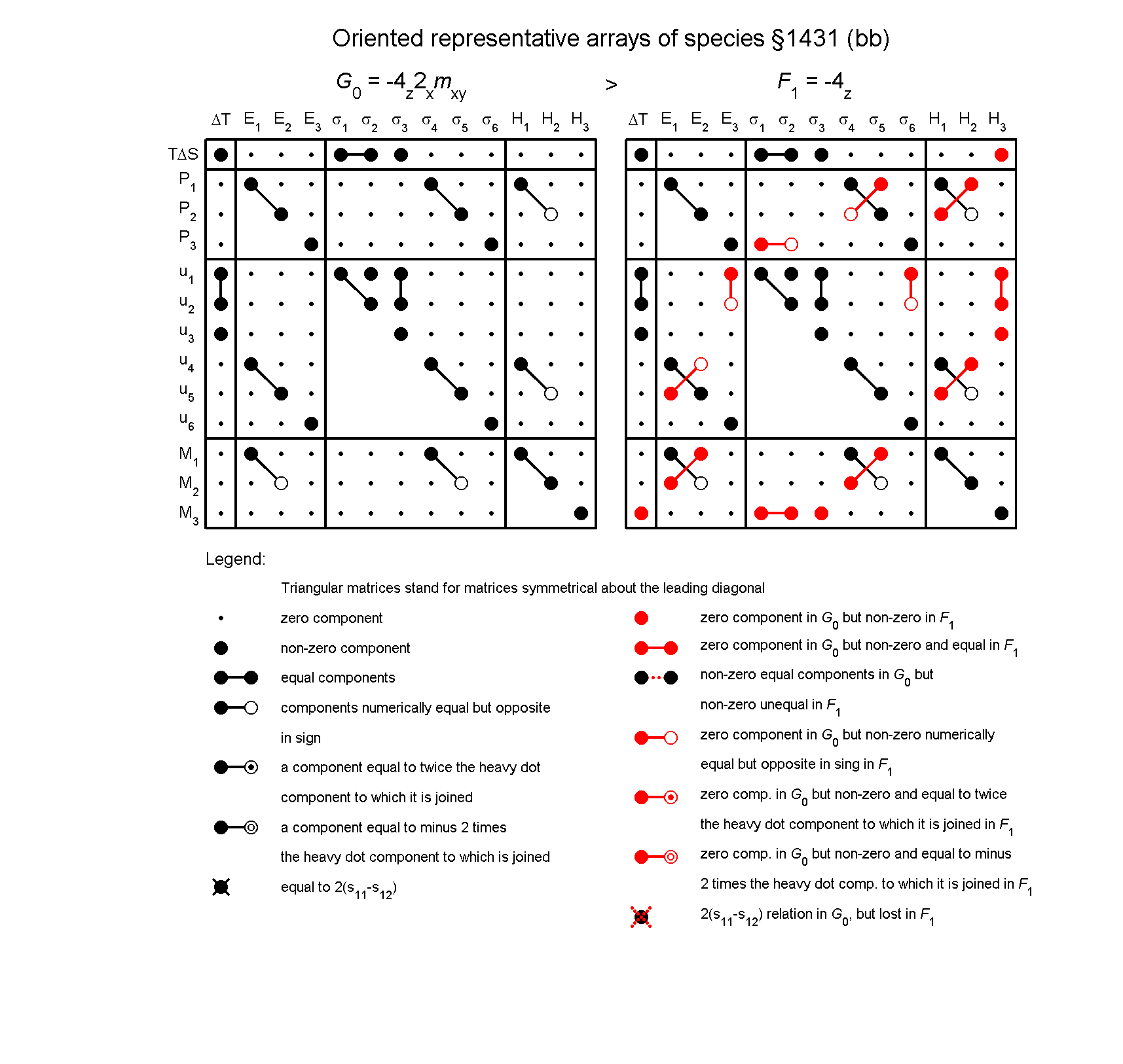 image - arrays of species #1431