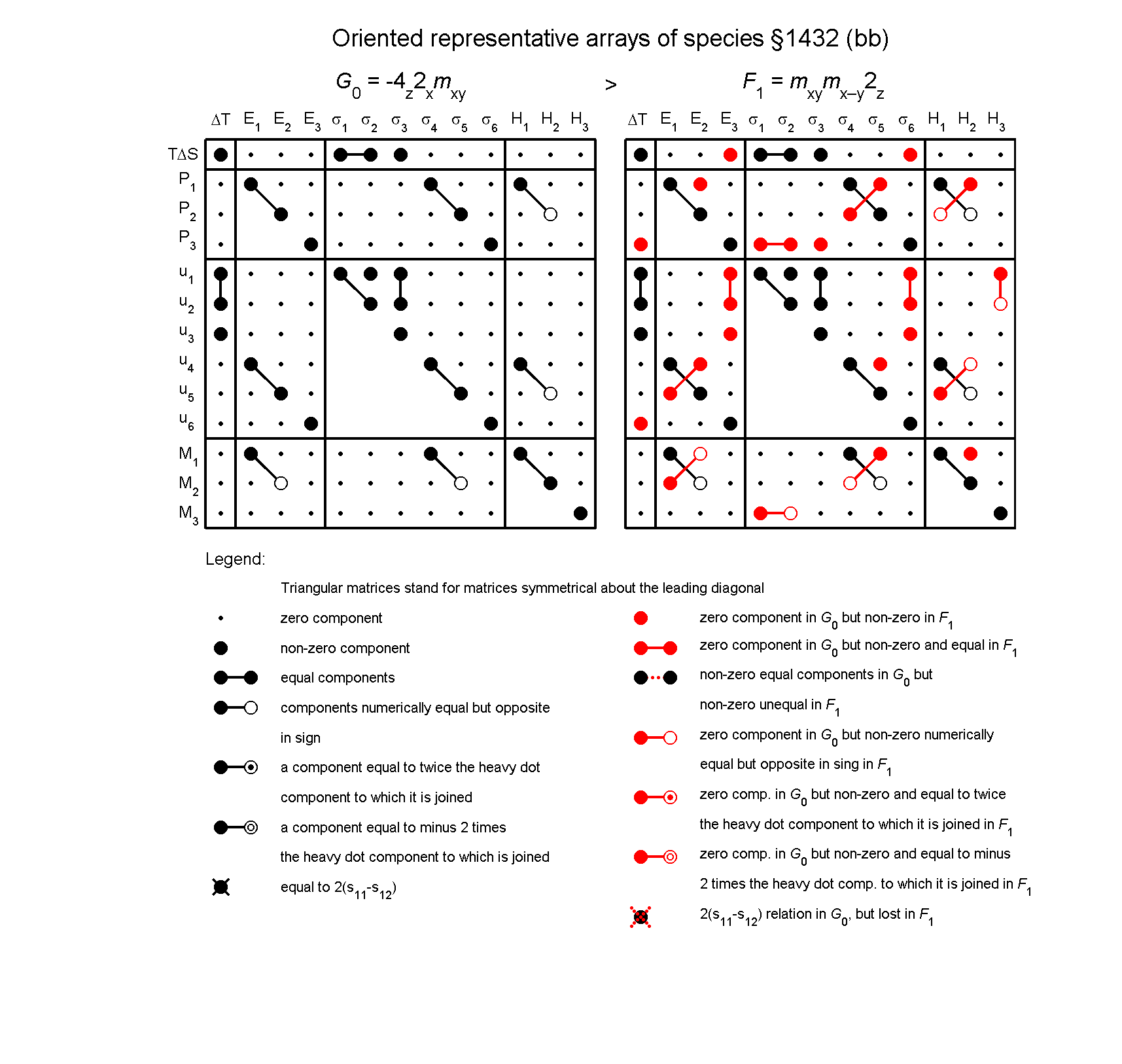 image - arrays of species #1432