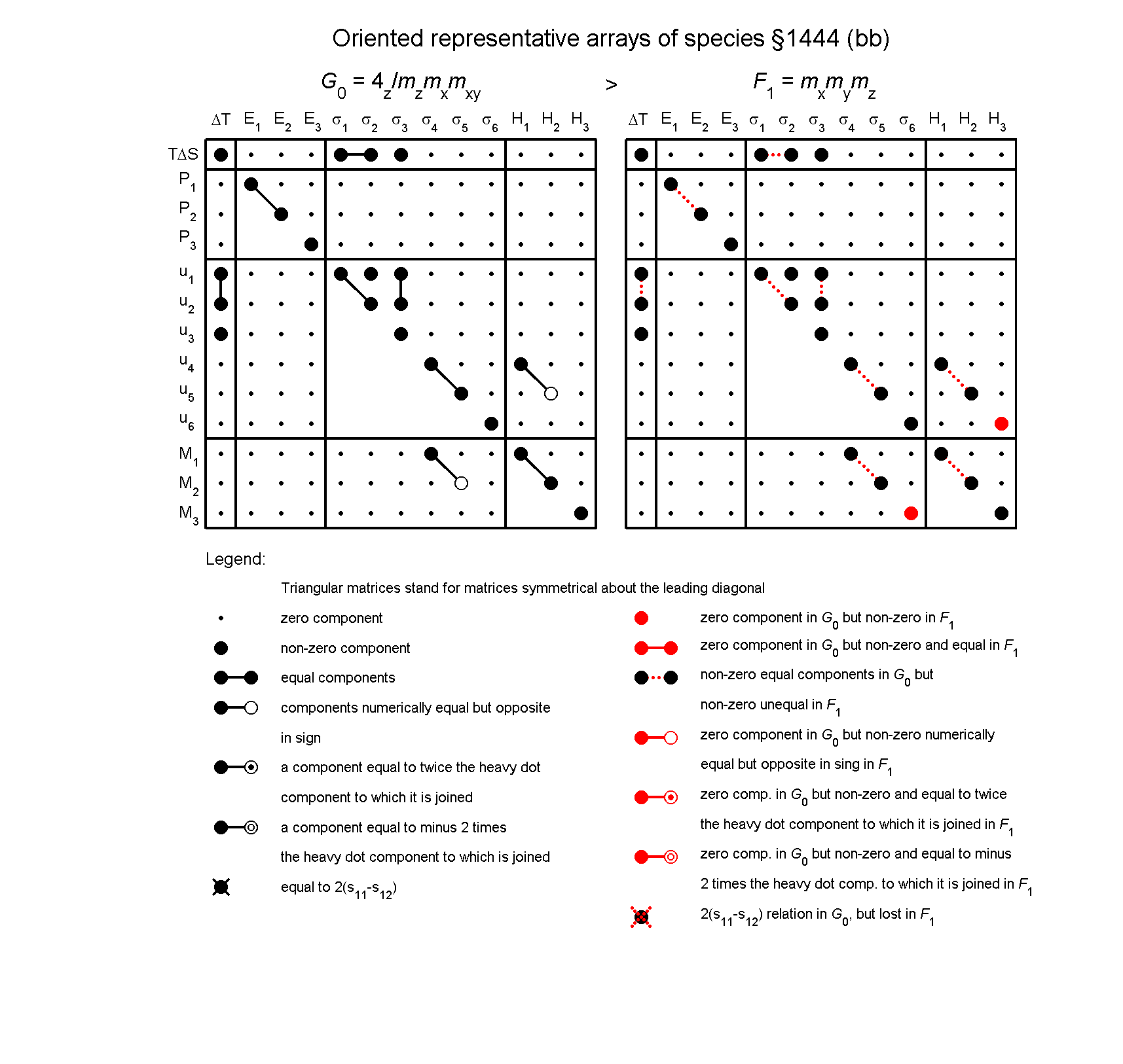 image - arrays of species #1444