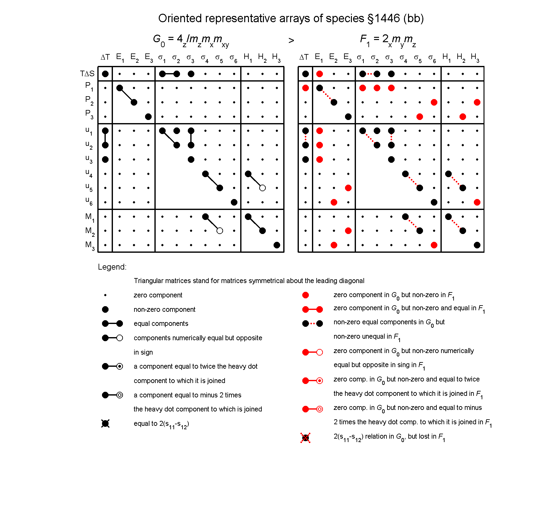 image - arrays of species #1446