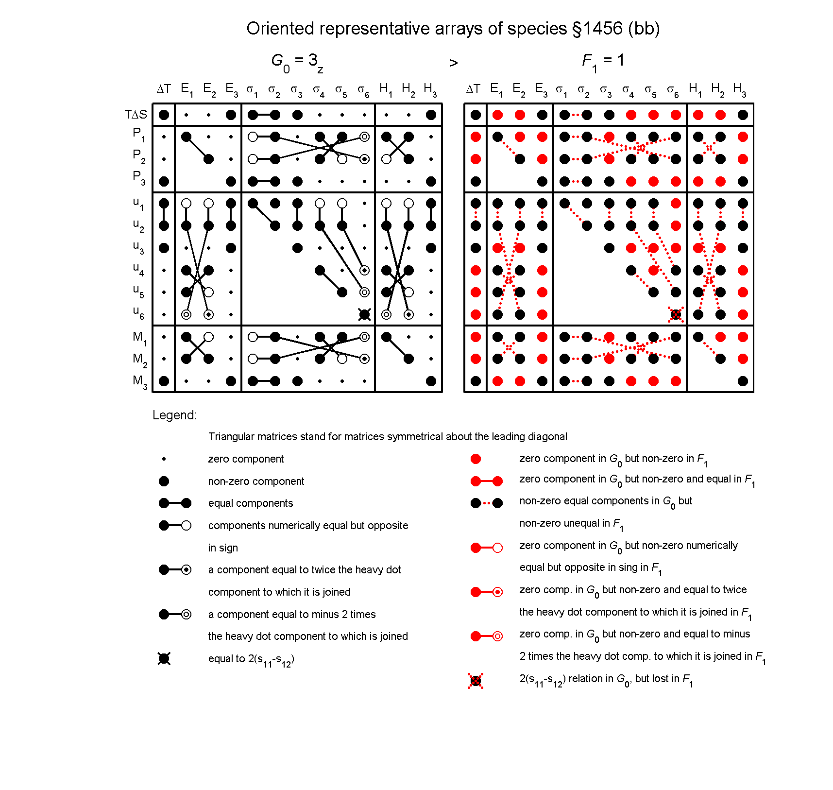 image - arrays of species #1456