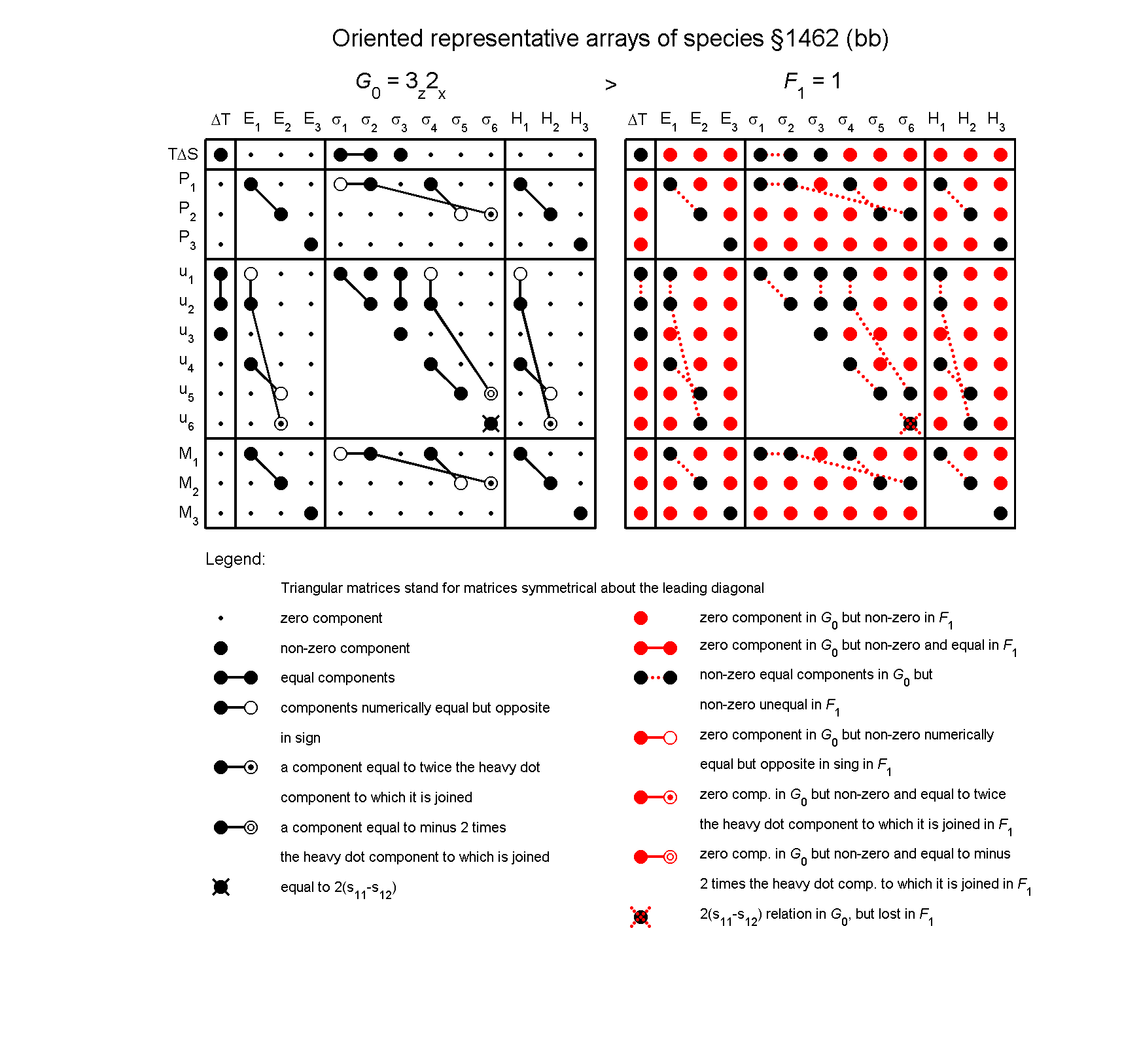 image - arrays of species #1462