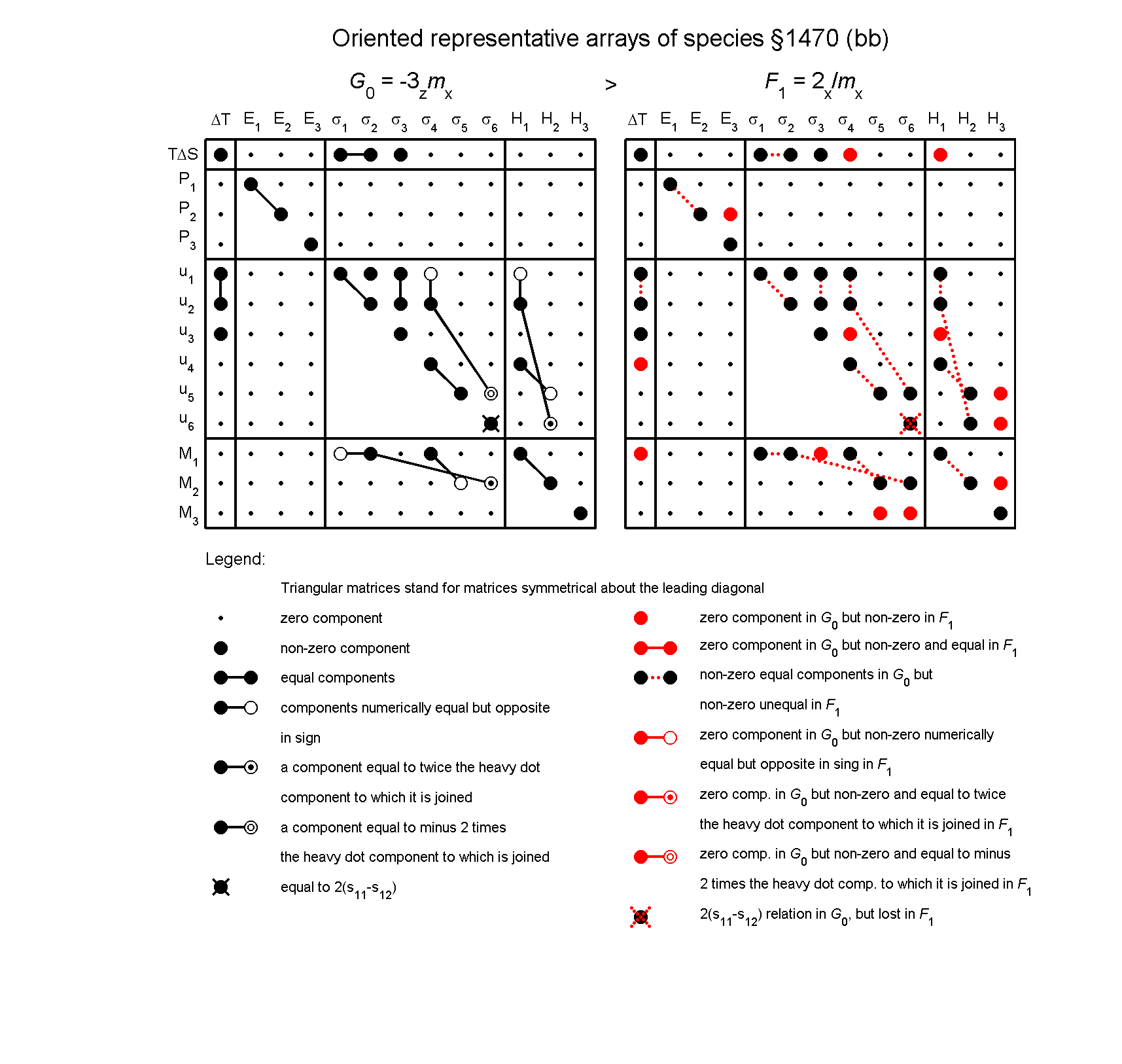 image - arrays of species #1470