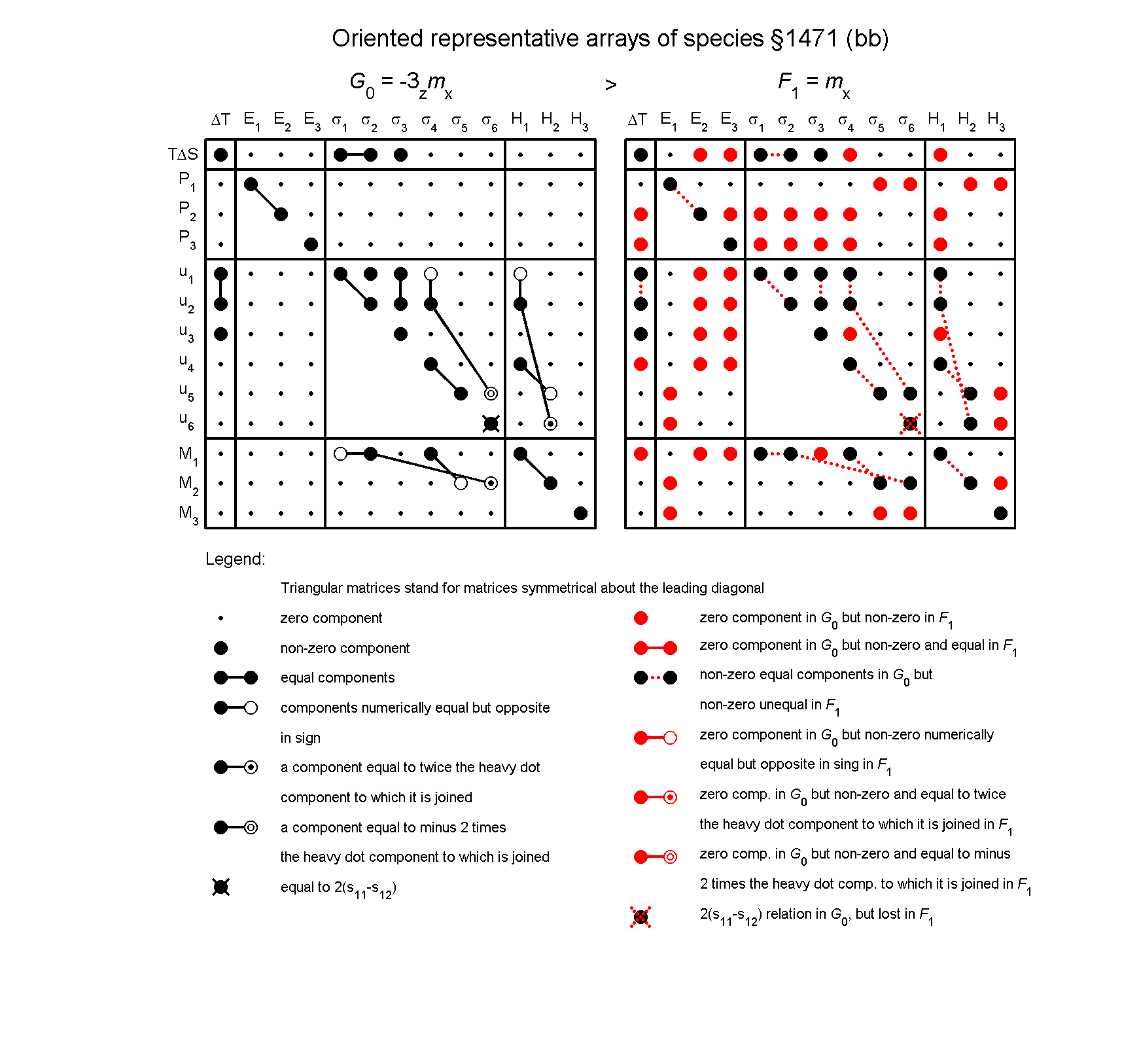 image - arrays of species #1471