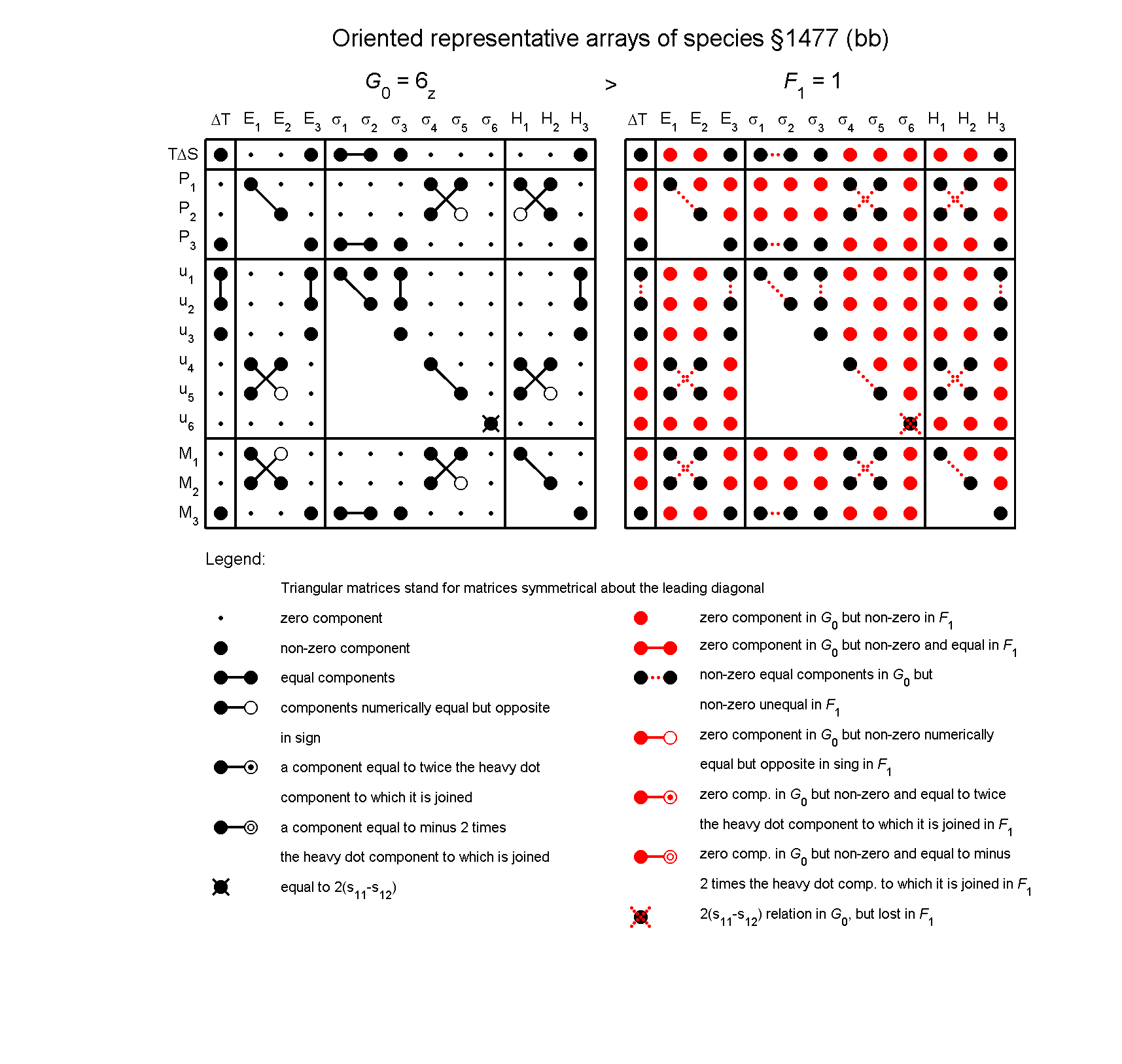image - arrays of species #1477