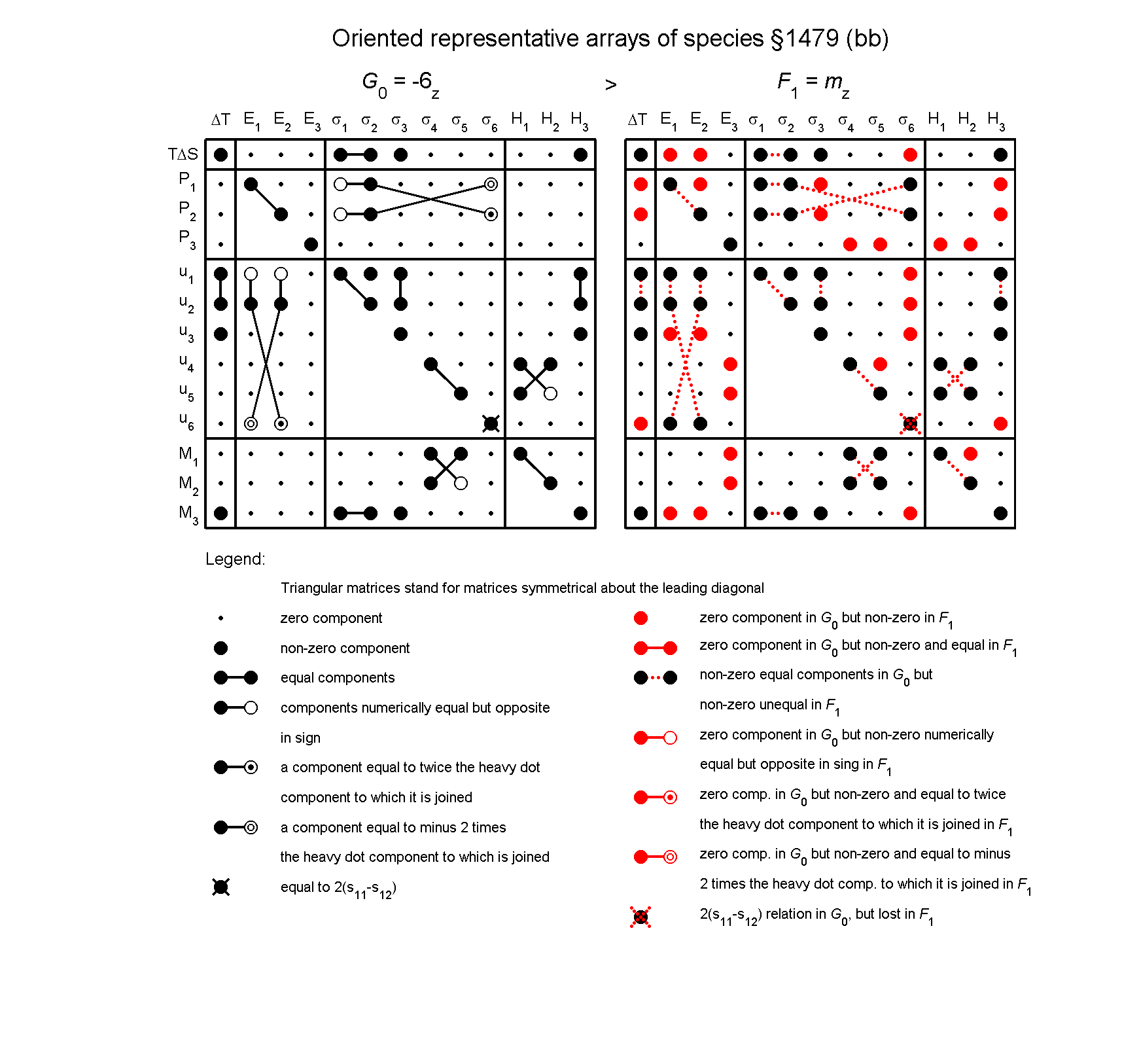 image - arrays of species #1479
