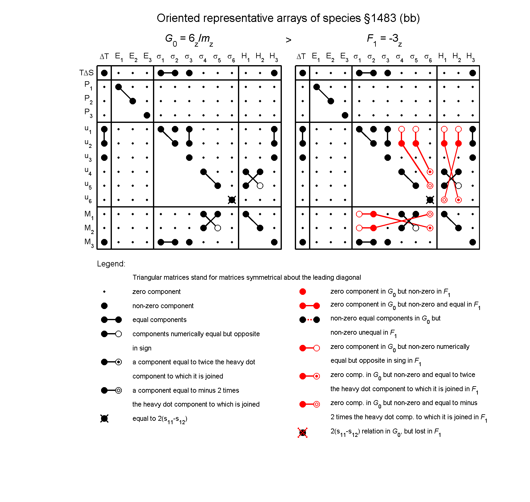 image - arrays of species #1483