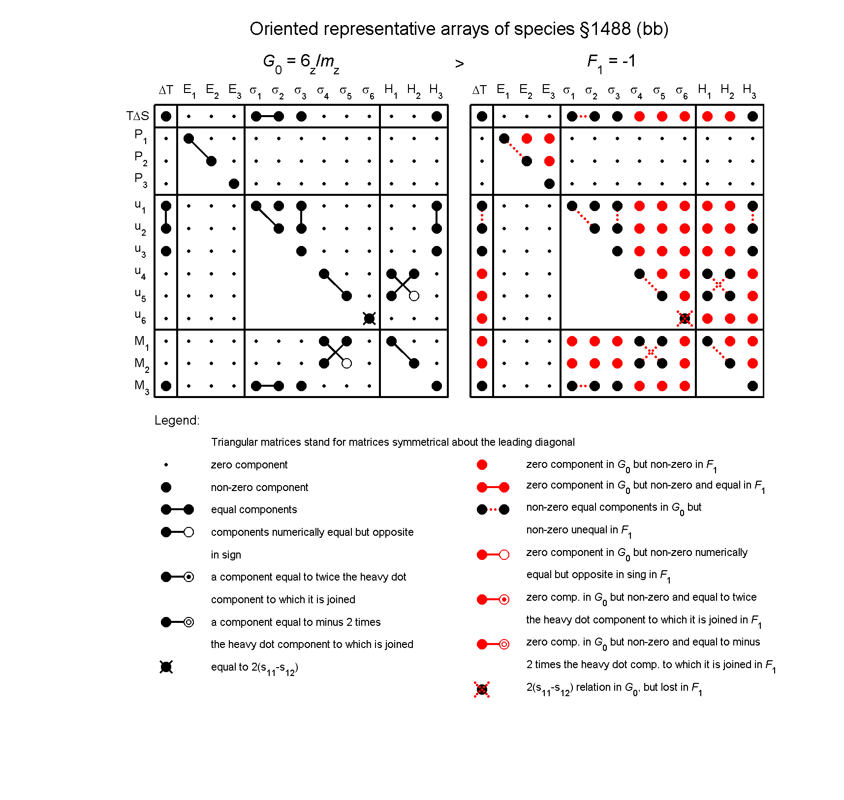 image - arrays of species #1488