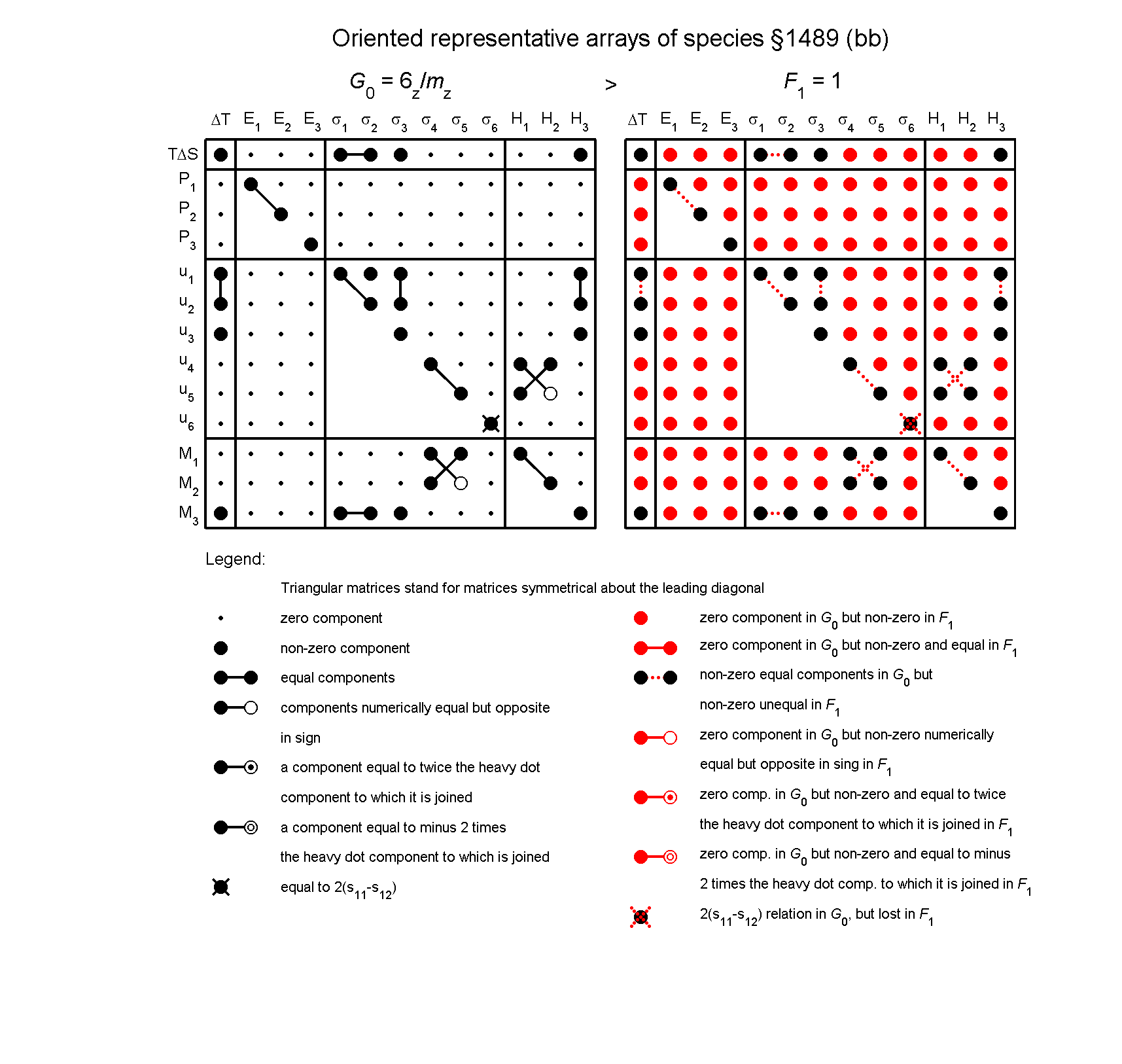 image - arrays of species #1489