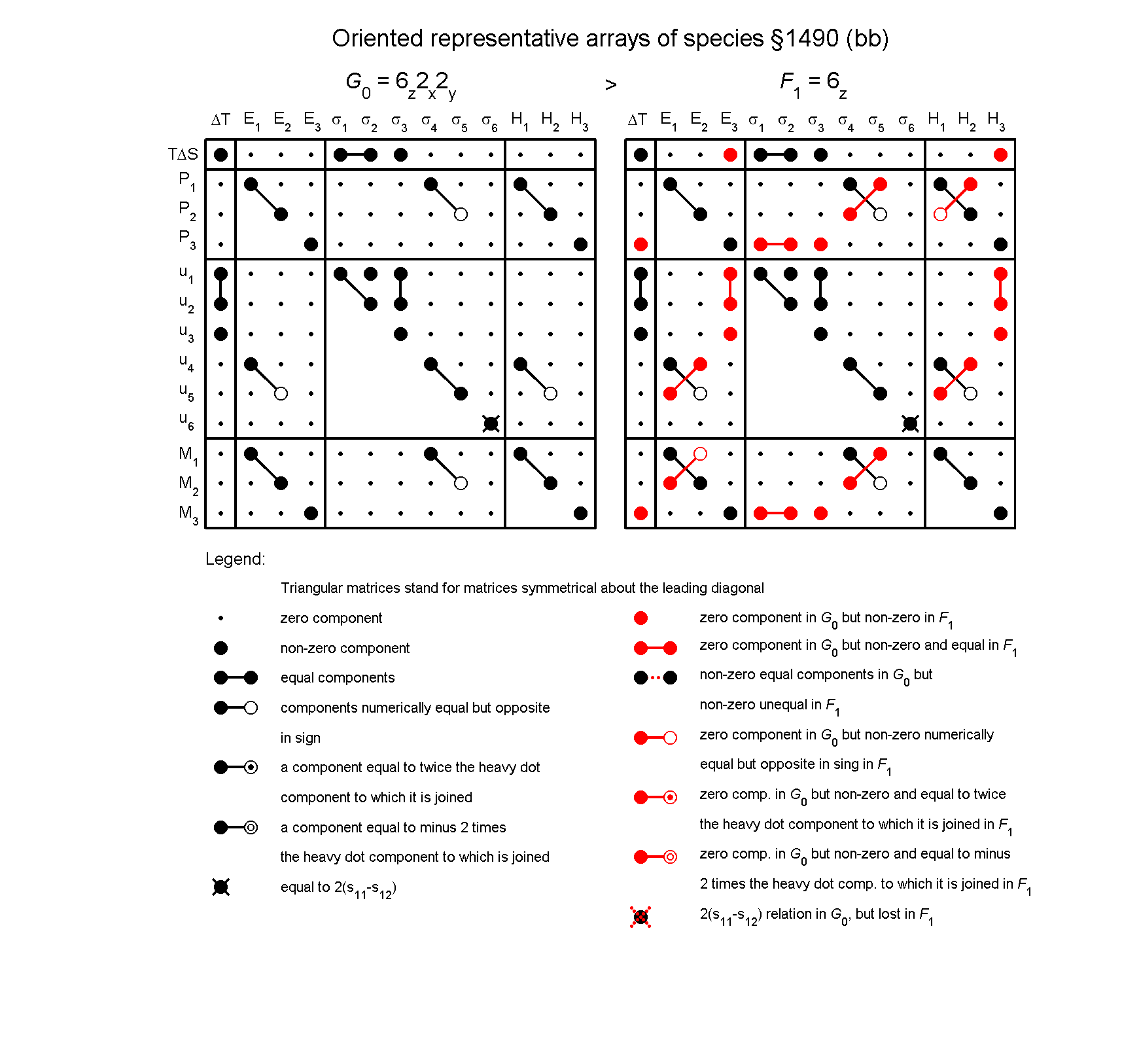 image - arrays of species #1490