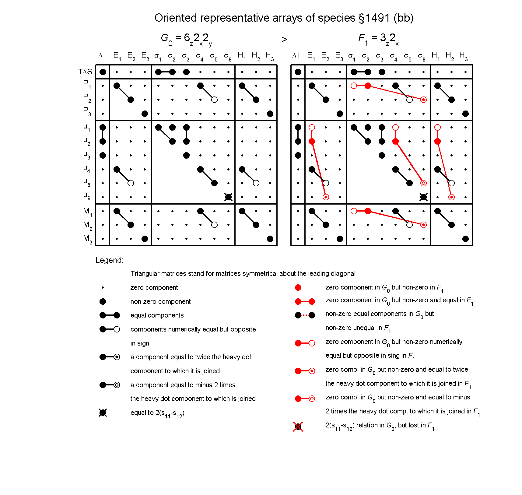 image - arrays of species #1491
