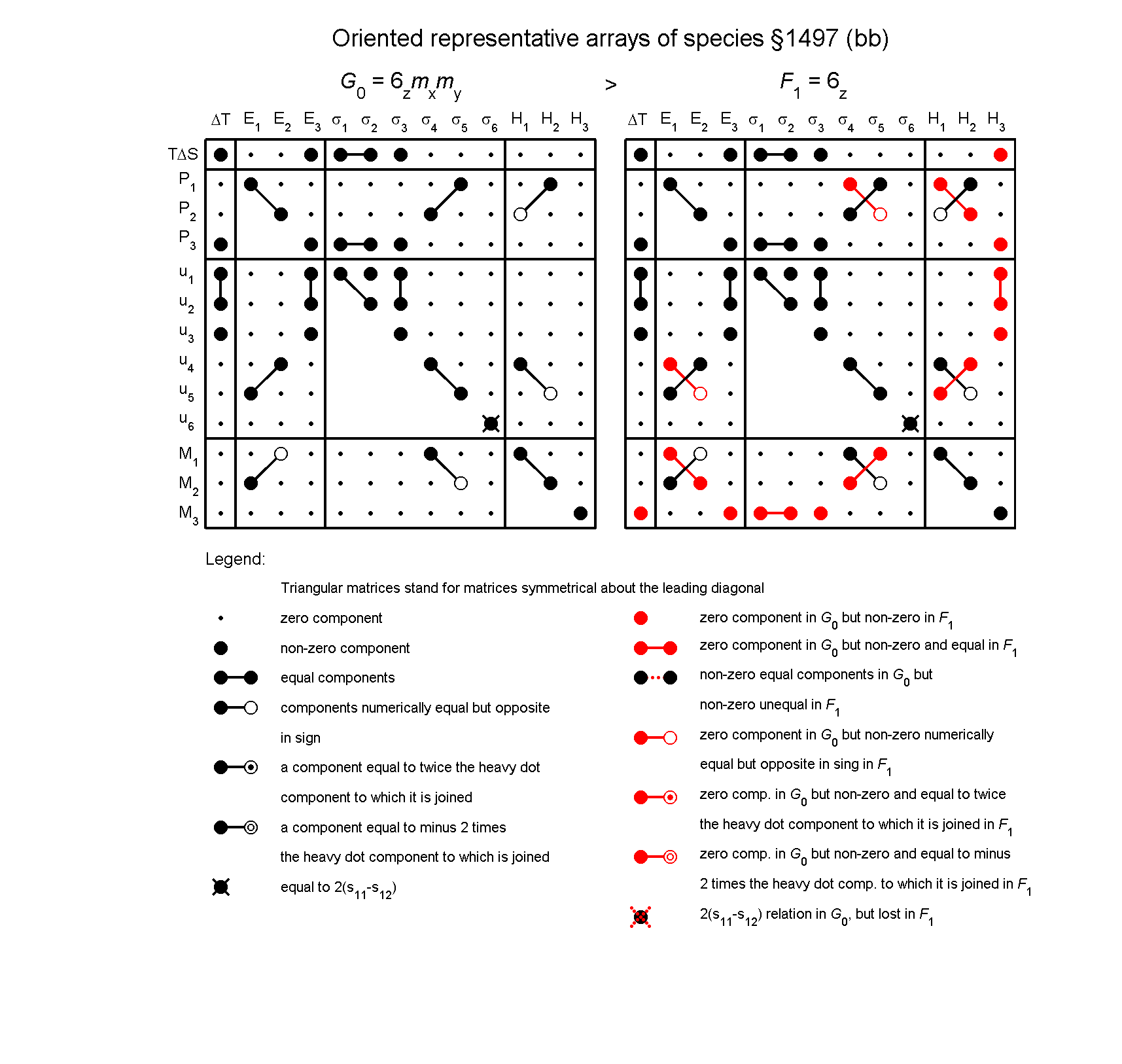 image - arrays of species #1497