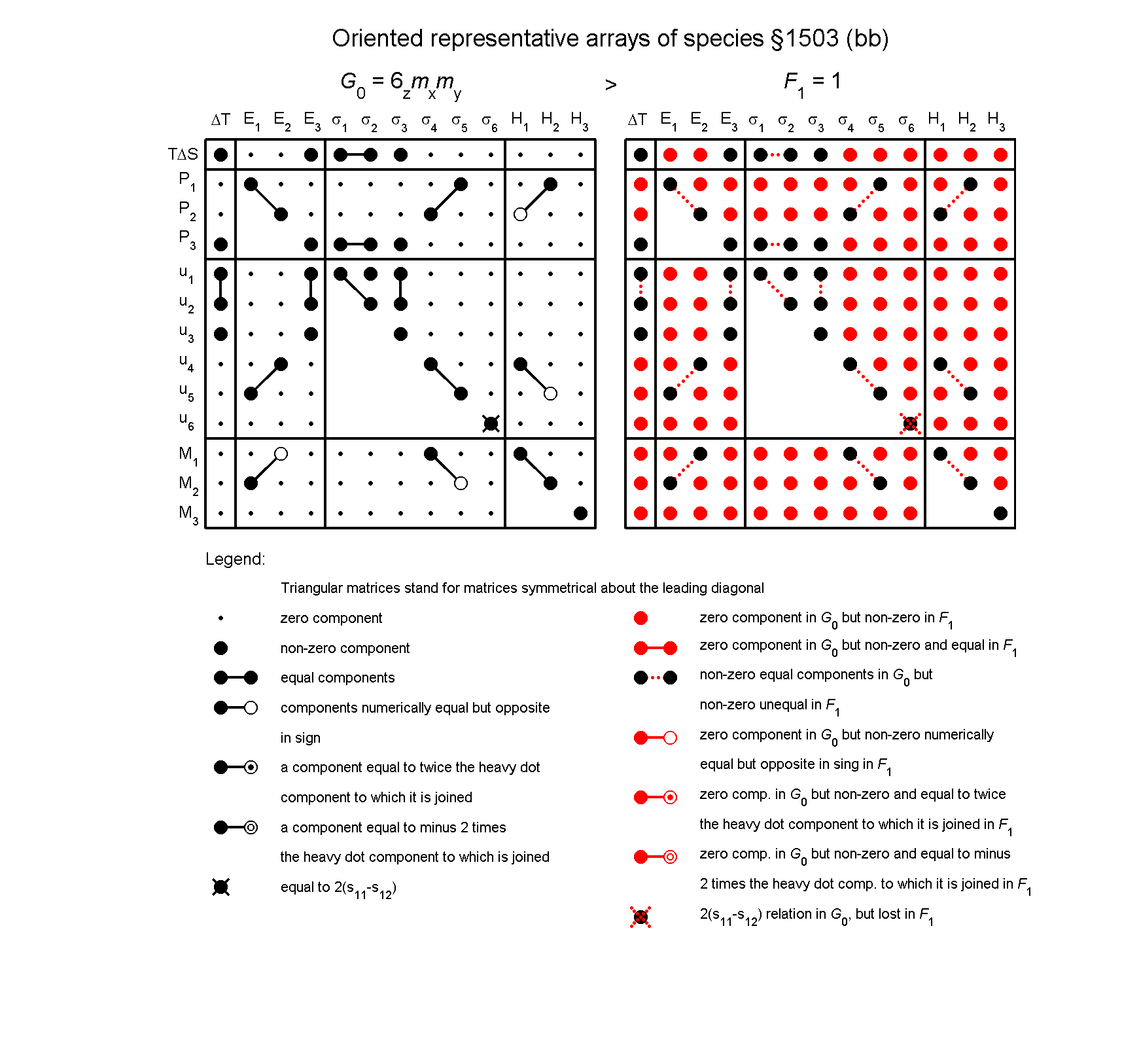 image - arrays of species #1503