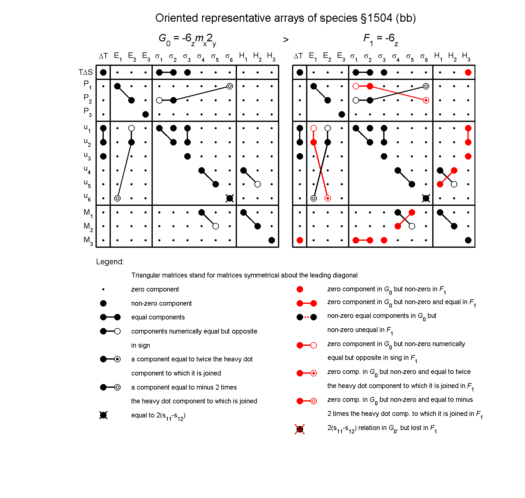 image - arrays of species #1504