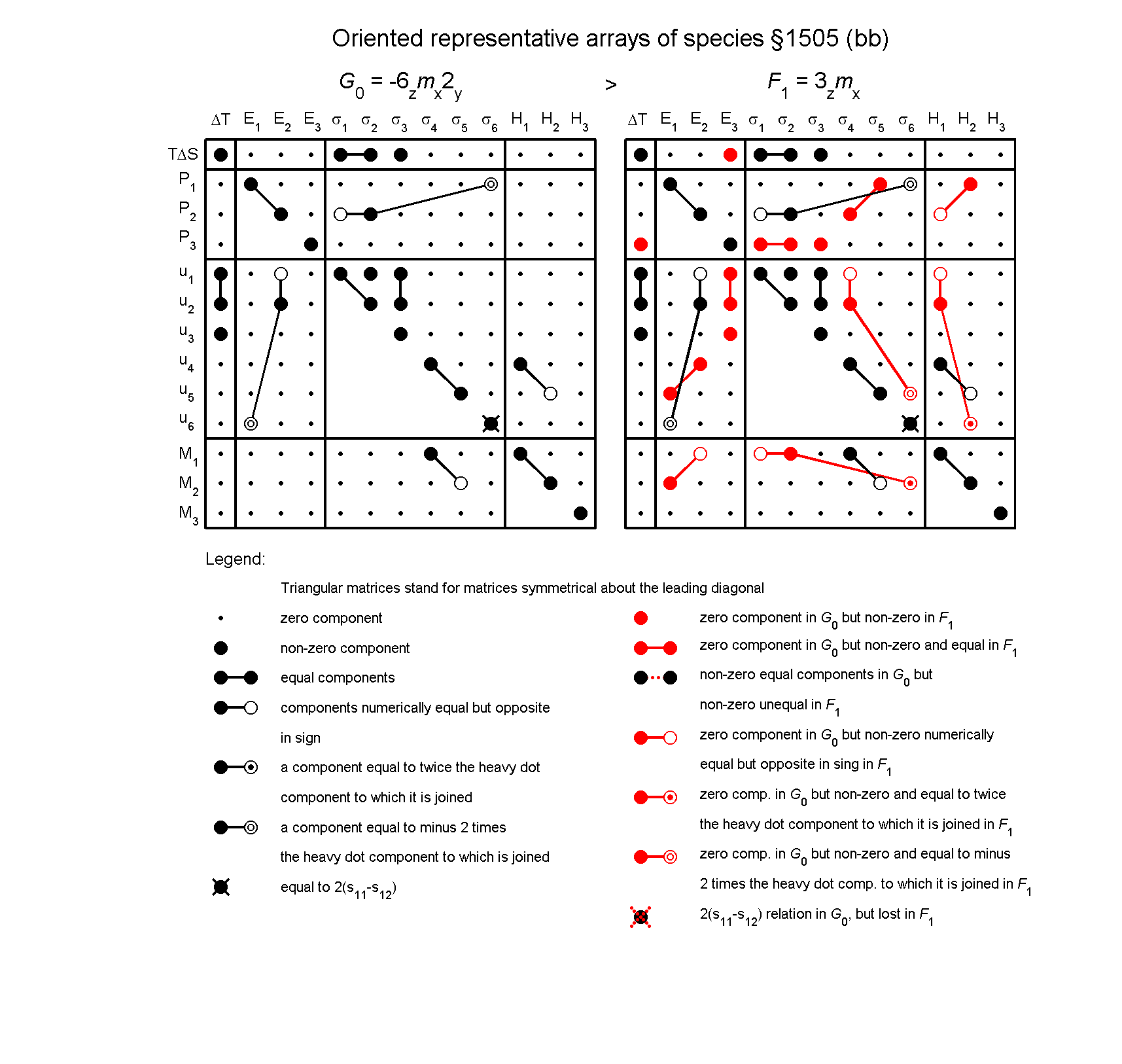 image - arrays of species #1505