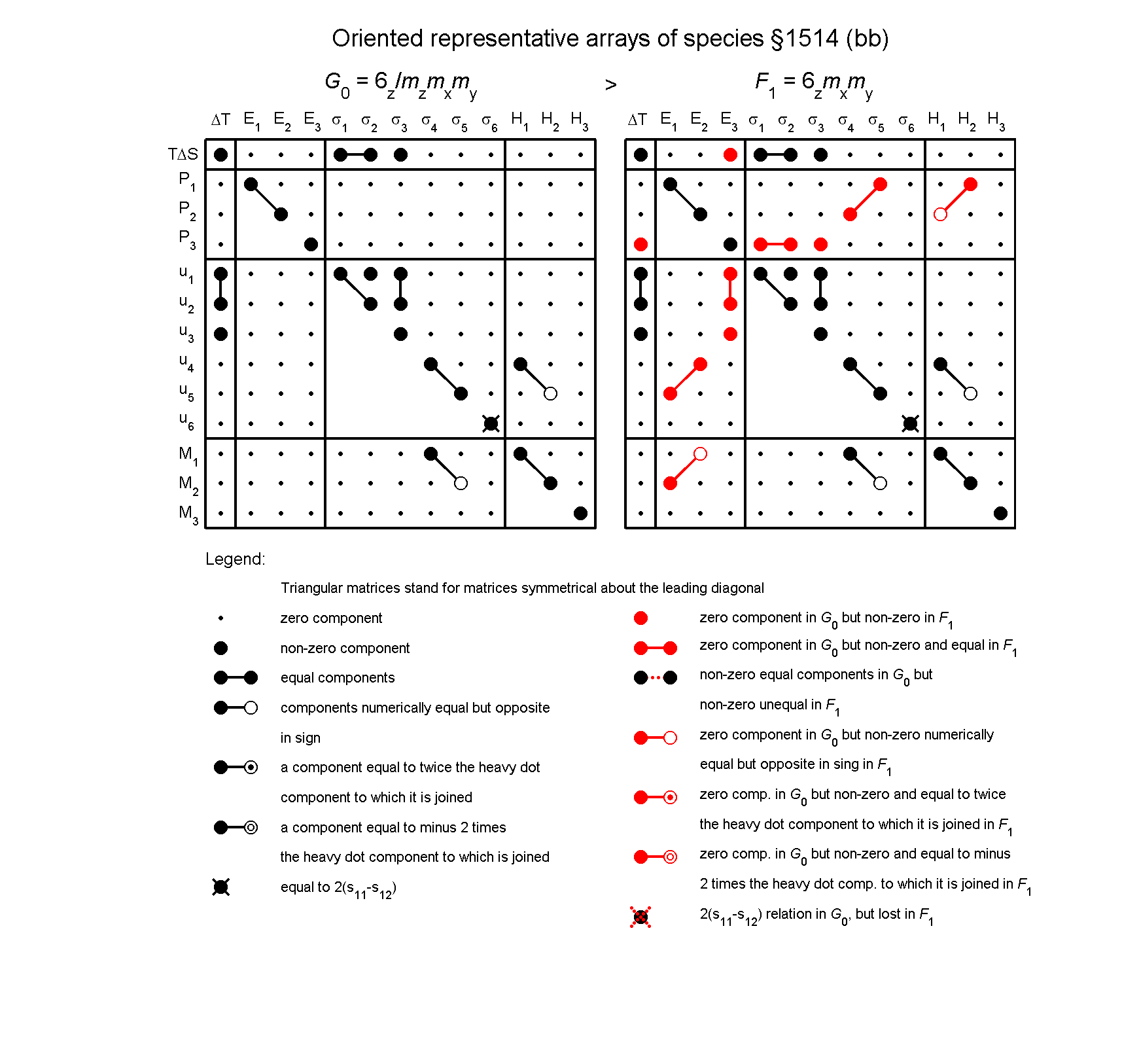 image - arrays of species #1514