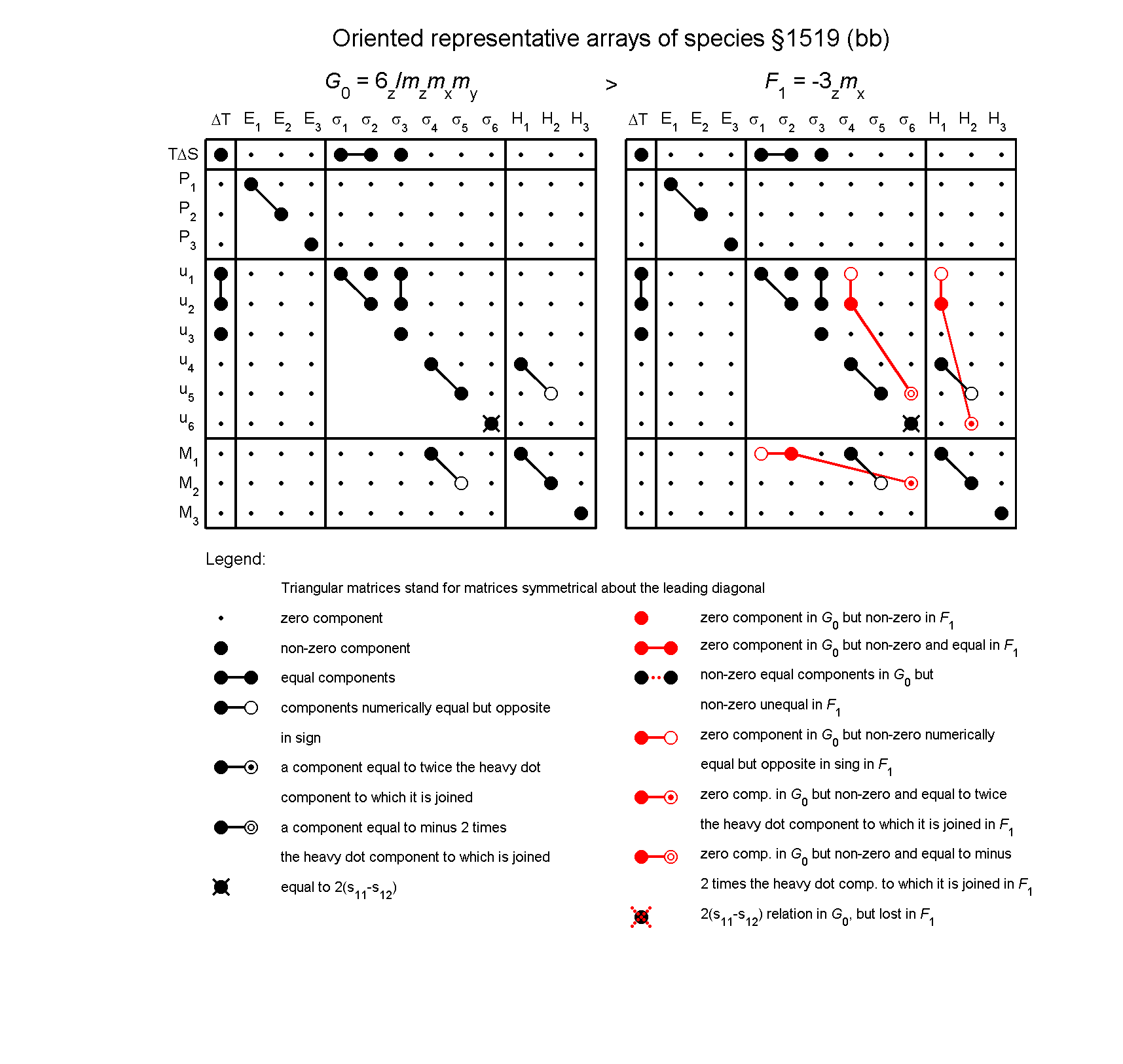 image - arrays of species #1519