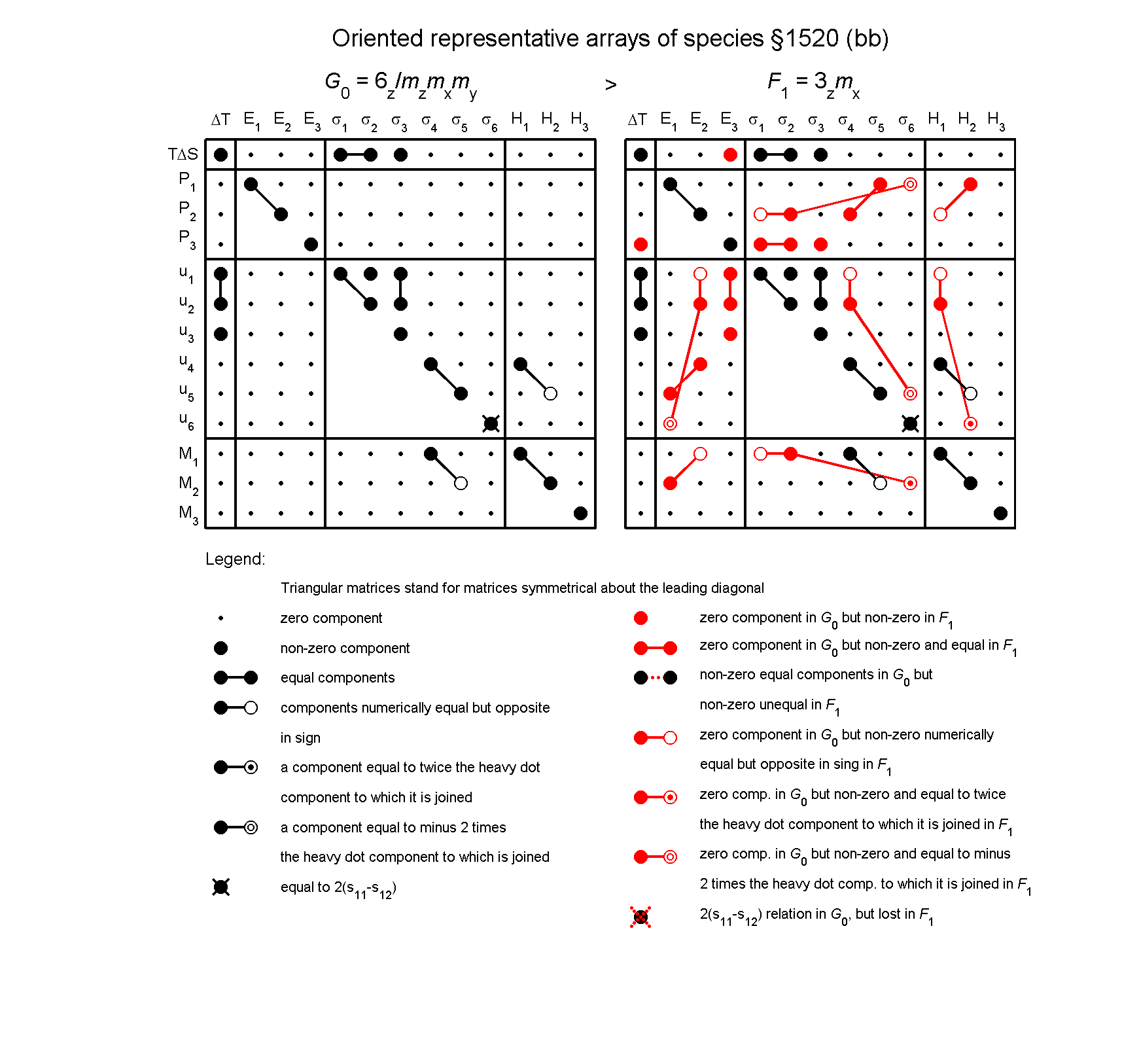 image - arrays of species #1520