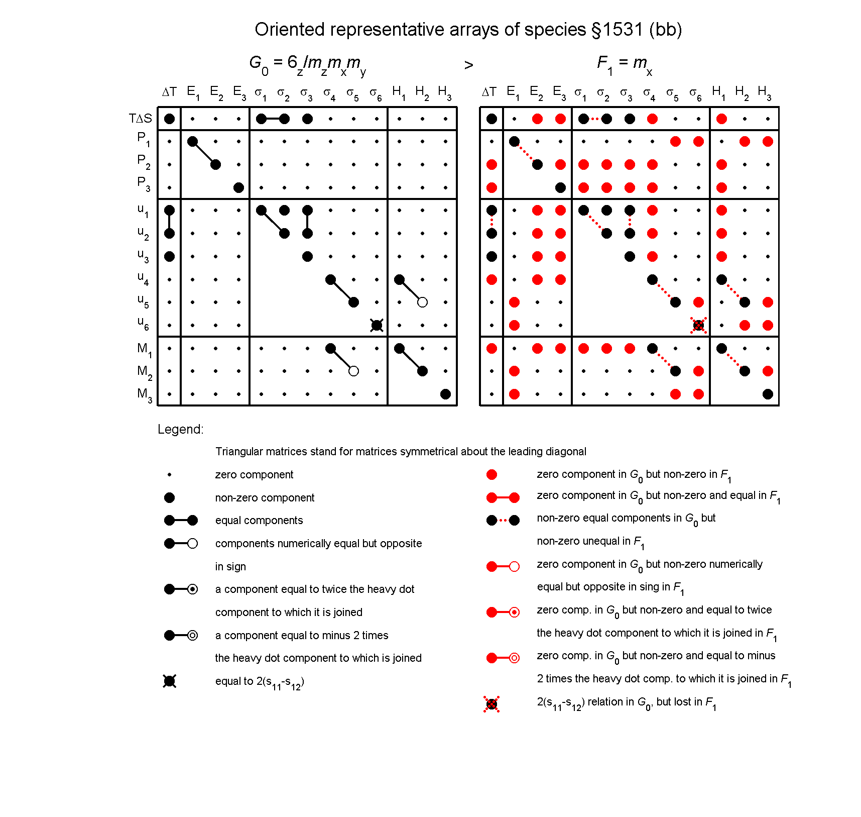 image - arrays of species #1531