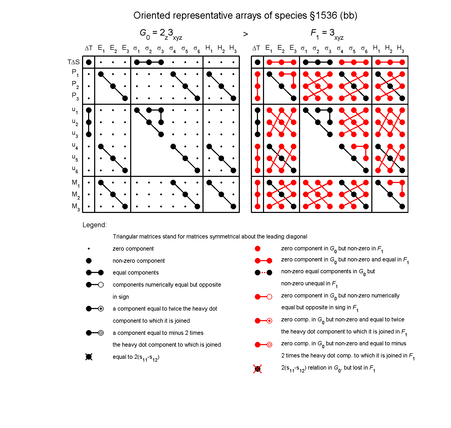 image - arrays of species #1536